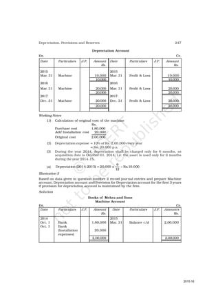 247
Depreciation, Provisions and Reserves
Depreciation Account
Dr. Cr.
Date Particulars J.F. Amount Date Particulars J.F. Amount
Rs. Rs.
2015 2015
Mar. 31 Machine 10,000 Mar. 31 Profit & Loss 10,000
10,000 10,000
2016 2016
Mar. 31 Machine 20,000 Mar. 31 Profit & Loss 20,000
20,000 20,000
2017 2017
Dec. 31 Machine 20,000 Dec. 31 Profit & Loss 20,000
20,000 20,000
Working Notes
(1) Calculation of original cost of the machine
Rs.
Purchase cost 1,80,000
Add Installation cost 20,000
Original cost 2,00,000
(2) Depreciation expense = 10% of Rs. 2,00,000 every year
= Rs. 20,000 p.a.
(3) During the year 2014, depreciation shall be charged only for 6 months, as
acquisition date is October 01, 2014, i.e. the asset is used only for 6 months
during the year 2014-15.
(4)
6
Depreciation (2014-2015) = 20,000 x Rs.10,000
12
=
Illustration 3
Based on data given in question number 2 record journal entries and prepare Machine
account, Depreciation account and Provision for Depreciation account for the first 3 years
if provision for depreciation account is maintained by the firm.
Solution
Books of Mehra and Sons
Machine Account
Dr. Cr.
Date Particulars J.F. Amount Date Particulars J.F. Amounts
Rs. Rs.
2014 2015
Oct. 1 Bank 1,80,000 Mar. 31 Balance c/d 2,00,000
Oct. 1 Bank
(Installation 20,000
expenses)
2,00,000 2,00,000
2015-16
 