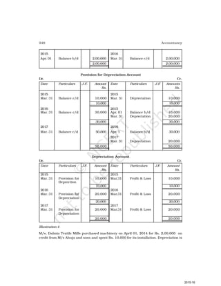248 Accountancy
2015 2016
Apr. 01 Balance b/d 2,00,000 Mar. 31 Balance c/d 2,00,000
2,00,000 2,00,000
Provision for Depreciation Account
Dr. Cr.
Date Particulars J.F. Amount Date Particulars J.F
. Amounts
Rs. Rs.
2015 2015
Mar. 31 Balance c/d 10,000 Mar. 31 Depreciation 10,000
10,000 10,000
2016 2015
Mar. 31 Balance c/d 30,000 Apr. 01 Balance b/d 10,000
Mar. 31 Depreciation 20,000
30,000 30,000
2017 2016
Mar. 31 Balance c/d 50,000 Apr. 1 Balance b/d 30,000
2017
Mar. 31 Depreciation 20,000
50,000 50,000
Depreciation Account
Dr. Cr.
Date Particulars J.F. Amount Date Particulars J.F. Amount
Rs. Rs.
2015 2015
Mar. 31 Provision for 10,000 Mar.31 Profit & Loss 10,000
Deprection
10,000 10,000
2016 2016
Mar. 31 Provision for 20,000 Mar.31 Profit & Loss 20,000
Depreciation
20,000 20,000
2017 2017
Mar. 31 Provision for 20,000 Mar.31 Profit & Loss 20,000
Depreciation
20,000 20,000
Illustration 4
M/s. Dalmia Textile Mills purchased machinery on April 01, 2014 for Rs. 2,00,000 on
credit from M/s Ahuja and sons and spent Rs. 10,000 for its installation. Depreciation is
2015-16
 