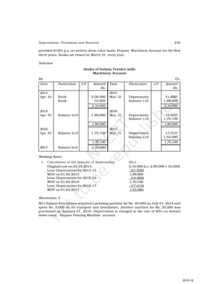 249
Depreciation, Provisions and Reserves
provided @10% p.a. on written down value basis. Prepare Machinery Account for the first
three years. Books are closed on March 31, every year.
Solution
Books of Dalmia Textiles mills
Machinery Account
Dr. Cr.
Date Particulars J.F. Amount Date Particulars J.F. Amount
Rs. Rs.
2014 2015
Apr. 01 Bank 2,00,000 Mar. 31 Depreciation 21,0001
Bank 10,000 Balance c/d 1,89,000
2,10,000 2,10,000
2015 2016
Apr. 01 Balance b/d 1,89,000 Mar. 31 Depreciation 18,9002
Balance c/d 1,70,100
1,89,000 1,89,000
2016 2017
Apr. 01 Balance b/d 1,70,100 Mar. 31 Depreciation 17,0103
Balance c/d 1,53,090
1,70,100 1,70,100
2017 Balance b/d 1,53,090
Working Notes
1. Calculation of the amount of depreciation (Rs.)
Original cost on 01.04.2014 2,10,000 (i.e. 2,00,000 + 10,000)
Less: Depreciation for 2014-15 (21,000)
WDV on 01.04.2015 1,89,000
Less: Depreciation for 2015-16 (18,900)
WDV on 01.04.2016 1,70,100
Less: Depreciation for 2016-17 (17,010)
WDV on 01.04.2017 1,53,090
Illustration 5
M/s Sahani Enterprises acquired a printing machine for Rs. 40,000 on July 01, 2014 and
spent Rs. 5,000 on its transport and installation. Another machine for Rs. 35,000 was
purchased on January 01, 2016. Depreciation is charged at the rate of 20% on written
down value. Prepare Printing Machine account.
2015-16
 