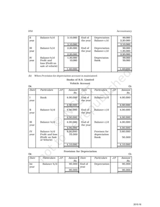 252 Accountancy
II Balance b/d 3,10,000 End of Depreciation 90,000
year the year Balance c/d 2,20.000
3,10,000 3,10,000
III Balance b/d 2,20,000 End of Depreciation 90,000
year the year Balance c/d 1,30,000
2,20,000 2,20,000
IV Balance b/d 1,30,000 Depreciaton 99,000
year Profit and 10,000 Bank 50,000
loss (Profit on
sale of vehicle)
1,40,000 1,40,000
(b) When Provision for depreciation account is maintained.
Books of R.S. Limited
Vehicle Account
Dr. Cr.
Date Particulars J.F. Amount Date Particulars J.F. Amount
Rs. Rs.
I Bank 4,00,000 End of Balance c/d 4,00,000
year the year
4,00,000 4,00,000
II Balance b/d 4,00,000 End of Balance c/d 4,00,000
year the year
4,00,000 4,00,000
III Balance b/d 4,00,000 End of Balance c/d 4,00,000
year the year
4,00,000 4,00,000
IV Balance b/d 4,00,000 Provison for 3,60,000
year Profit and loss 10,000 depreciation
(Profit on Sale Bank 50,000
of Vehicle)
4,10,000 4,10,000
Provision for Depreciation
Dr. Cr.
Date Particulars J.F. Amount Date Particulars J.F. Amount
Rs. Rs.
Ist Balance b/d 90,000 End of Depreciation 90,000
year year
90,000 90,000
2015-16
 