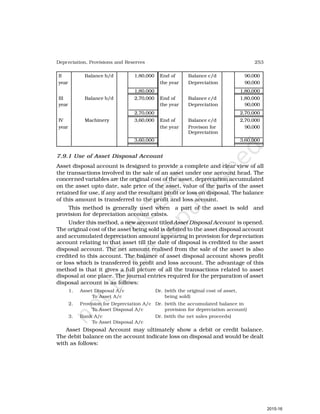 253
Depreciation, Provisions and Reserves
II Balance b/d 1,80,000 End of Balance c/d 90,000
year the year Depreciation 90,000
1,80,000 1,80,000
III Balance b/d 2,70,000 End of Balance c/d 1,80,000
year the year Depreciation 90,000
2,70,000 2,70,000
IV Machinery 3,60,000 End of Balance c/d 2,70,000
year the year Provison for 90,000
Depreciation
3,60,000 3,60,000
7.9.1 Use of Asset Disposal Account
Asset disposal account is designed to provide a complete and clear view of all
the transactions involved in the sale of an asset under one account head. The
concerned variables are the original cost of the asset, depreciation accumulated
on the asset upto date, sale price of the asset, value of the parts of the asset
retained for use, if any and the resultant profit or loss on disposal. The balance
of this amount is transferred to the profit and loss account.
This method is generally used when a part of the asset is sold and
provision for depreciation account exists.
Under this method, a new account titledAsset Disposal Account is opened.
The original cost of the asset being sold is debited to the asset disposal account
and accumulated depreciation amount appearing in provision for depreciation
account relating to that asset till the date of disposal is credited to the asset
disposal account. The net amount realised from the sale of the asset is also
credited to this account. The balance of asset disposal account shows profit
or loss which is transferred to profit and loss account. The advantage of this
method is that it gives a full picture of all the transactions related to asset
disposal at one place. The journal entries required for the preparation of asset
disposal account is as follows:
1. Asset Disposal A/c Dr. (with the original cost of asset,
To Asset A/c being sold)
2. Provision for Depreciation A/c Dr. (with the accumulated balance in
To Asset Disposal A/c provision for depreciation account)
3. Bank A/c Dr. (with the net sales proceeds)
To Asset Disposal A/c
Asset Disposal Account may ultimately show a debit or credit balance.
The debit balance on the account indicate loss on disposal and would be dealt
with as follows:
2015-16
 