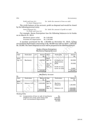 254 Accountancy
Profit and Loss A/c Dr. (with the amount of loss on sale)
To Asset Disposal A/c
The credit balance of the account, profit on disposal and would be closed
by the following journal entry:
Asset Disposal A/c Dr. (with the amount of profit on sale)
To Profit and Loss A/c
For example, Karan Enterprises has the following balances in its books
as on March 31, 2014
Machinery (gross value): Rs. 6,00,000
Provision for depreciation: Rs. 2,50,000
A machine purchased for Rs. 1,00,000 on November 01, 2015, having
accumulated depreciation amounting to Rs. 60,000 was sold on April 1, 2015 for
Rs. 35,000. The Asset Disposal account will be prepared in the following manner:
Books of Karan Enterprises
Machinery Disposal Account
Dr. Cr.
Date Particulars J.F. Amount Date Particulars L.F
. Amount
Rs. Rs.
2015 2015
Apr. 01 Machinery 1,00,000 Apr. 01 Provision for 60,000
depreciation
Apr. 01 Bank 35,000
2016
Mar. 31 Profit & Loss
(Loss on sale) 5,0001
1,00,000 1,00,000
Machinery Account
Dr. Cr.
Date Particulars Amount Date Particulars Amount
Rs. Rs.
2014 2014
Mar. 31 Balance b/d 6,00,000 Apr. 01 Machine
Disposal 1,00,000
2015
Mar. 31 Balance c/d 5,00,000
6,00,000 6,00,000
Working Notes
(1) Computation of loss on sale of machinery Rs.
Original cost of the asset being sold 1,00,000
Less: accumulated depreciation (60,000)
40,000
2015-16
 