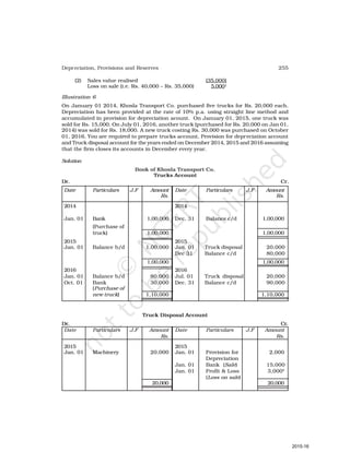 255
Depreciation, Provisions and Reserves
(2) Sales value realised (35,000)
Loss on sale (i.e. Rs. 40,000 – Rs. 35,000) 5,0001
Illustration 6
On January 01 2014, Khosla Transport Co. purchased five trucks for Rs. 20,000 each.
Depreciation has been provided at the rate of 10% p.a. using straight line method and
accumulated in provision for depreciation acount. On January 01, 2015, one truck was
sold for Rs. 15,000. On July 01, 2016, another truck (purchased for Rs. 20,000 on Jan 01,
2014) was sold for Rs. 18,000. A new truck costing Rs. 30,000 was purchased on October
01, 2016. You are required to prepare trucks account, Provision for depreciation account
and Truck disposal account for the years ended on December 2014, 2015 and 2016 assuming
that the firm closes its accounts in December every year.
Solution
Book of Khosla Transport Co.
Trucks Account
Dr. Cr.
Date Particulars J.F Amount Date Particulars J.F Amount
Rs. Rs.
2014 2014
Jan. 01 Bank 1,00,000 Dec. 31 Balance c/d 1,00,000
(Purchase of
truck) 1,00,000 1,00,000
2015 2015
Jan. 01 Balance b/d 1,00,000 Jan. 01 Truck disposal 20,000
Dec 31 Balance c/d 80,000
1,00,000 1,00,000
2016 2016
Jan. 01 Balance b/d 80,000 Jul. 01 Truck disposal 20,000
Oct. 01 Bank 30,000 Dec. 31 Balance c/d 90,000
(Purchase of
new truck) 1,10,000 1,10,000
Truck Disposal Account
Dr. Cr.
Date Particulars J.F Amount Date Particulars J.F Amount
Rs. Rs.
2015 2015
Jan. 01 Machinery 20,000 Jan. 01 Provision for 2,000
Depreciation
Jan. 01 Bank (Sale) 15,000
Jan. 01 Profit & Loss 3,0004
(Loss on sale)
20,000 20,000
2015-16
 