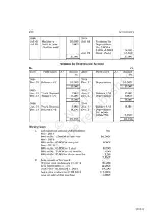 256 Accountancy
2016 2016
Jul. 01 Machinery 20,000 Jul. 01 Provision for
Jul. 01 Profit & Loss 3,000 Depreciation
(Profit on sale)5
(Rs. 2,000 +
2,000 +1,000) 5,000
Jul. 01 Bank (Sale) 18,000
23,000 23,000
Provision for Depreciation Account
Dr. Cr.
Date Particulars J.F. Amount Date Particulars J.F. Amount
Rs. Rs.
2014 2014
Dec. 31 Balance c/d 10,000 Dec. 31 Depreciation 10,0001
10,000 10,000
2015 2015
Jan. 01 Truck Disposal 2,000 Jan. 01 Balance b/d 10,000
Dec. 31 Balance c/d 16,000 Dec. 31 Depreciation 8,0002
18,000 18,000
2016 2016
Jan. 01 Truck Disposal 5,000 Jan. 01 Balance b/d 16,000
Dec. 31 Balance c/d 18,750 Dec. 31 Depreciation
(Rs. 6000+
1000+750) 7,7503
23,750 23,750
Working Notes
1. Calculation of amount of depreciation Rs.
Year - 2014
10% on Rs. 1,00,000 for one year 10,0001
Year - 2015
10% on Rs. 80,000 for one year 80002
Year – 2016
10% on Rs. 60,000 for 1 year 6,000
10% on Rs. 20,000 for six months 1,000
10% on Rs. 30,000 for three months 7,50
7,7503
2. Loss on sale of first truck
Original cost on January 01, 2014 20,000
Less depreciation at 10% (2,000)
Book value on January 1, 2015 18,000
Sales price realised on 01.01.2015 (15,000)
Loss on sale of first machine 3,0004
2015-16
 