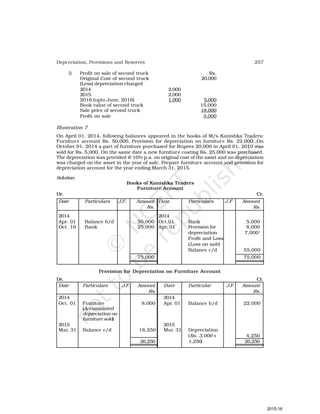 257
Depreciation, Provisions and Reserves
3. Profit on sale of second truck Rs.
Original Cost of second truck 20,000
(Less) depreciation charged
2014 2,000
2015 2,000
2016 (upto June, 2016) 1,000 5,000
Book value of second truck 15,000
Sale price of second truck 18,000
Profit on sale 3,000
Illustration 7
On April 01, 2014, following balances appeared in the books of M/s Kanishka Traders:
Furniture account Rs. 50,000, Provision for depreciation on furniture Rs. 22,000. On
October 01, 2014 a part of furniture purchased for Rupees 20,000 in April 01, 2010 was
sold for Rs. 5,000. On the same date a new furniture costing Rs. 25,000 was purchased.
The depreciation was provided @ 10% p.a. on original cost of the asset and no depreciation
was charged on the asset in the year of sale. Prepare furniture account and provision for
depreciation account for the year ending March 31, 2015.
Solution
Books of Kanishka Traders
Furniture Account
Dr. Cr.
Date Particulars J.F. Amount Date Particulars J.F Amount
Rs. Rs.
2014 2014
Apr. 01 Balance b/d 50,000 Oct.01 Bank 5,000
Oct. 10 Bank 25,000 Apr. 01 Provision for 8,000
depreciation 7,0001
Profit and Loss
(Loss on sale)
Balance c/d 55,000
75,000 75,000
Provision for Depreciation on Furniture Account
Dr. Cr.
Date Particulars J.F. Amount Date Particular J.F. Amount
Rs. Rs.
2014 2014
Oct. 01 Furniture 8,000 Apr. 01 Balance b/d 22,000
(Accumulated
depreciation on
furniture sold)
2015 2015
Mar. 31 Balance c/d 18,250 Mar. 31 Depreciation
(Rs. 3,000 + 4,250
26,250 1,250) 26,250
2015-16
 