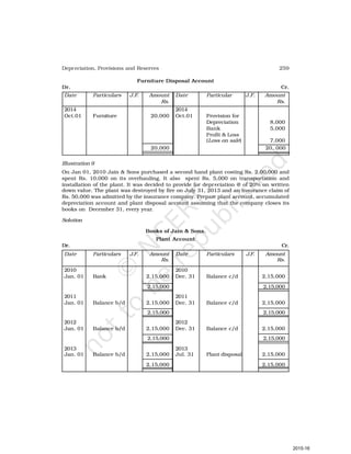 259
Depreciation, Provisions and Reserves
Furniture Disposal Account
Dr. Cr.
Date Particulars J.F. Amount Date Particular J.F. Amount
Rs. Rs.
2014 2014
Oct.01 Furniture 20,000 Oct.01 Provision for
Depreciation 8,000
Bank 5,000
Profit & Loss
(Loss on sale) 7,000
20,000 20, 000
Illustration 9
On Jan 01, 2010 Jain & Sons purchased a second hand plant costing Rs. 2,00,000 and
spent Rs. 10,000 on its overhauling. It also spent Rs. 5,000 on transportation and
installation of the plant. It was decided to provide for depreciation @ of 20% on written
down value. The plant was destroyed by fire on July 31, 2013 and an insurance claim of
Rs. 50,000 was admitted by the insurance company. Prepare plant account, accumulated
depreciation account and plant disposal account assuming that the company closes its
books on December 31, every year.
Solution
Books of Jain & Sons.
Plant Account
Dr. Cr.
Date Particulars J.F. Amount Date Particulars J.F. Amount
Rs. Rs.
2010 2010
Jan. 01 Bank 2,15,000 Dec. 31 Balance c/d 2,15,000
2,15,000 2,15,000
2011 2011
Jan. 01 Balance b/d 2,15,000 Dec. 31 Balance c/d 2,15,000
2,15,000 2,15,000
2012 2012
Jan. 01 Balance b/d 2,15,000 Dec. 31 Balance c/d 2,15,000
2,15,000 2,15,000
2013 2013
Jan. 01 Balance b/d 2,15,000 Jul. 31 Plant disposal 2,15,000
2,15,000 2,15,000
2015-16
 