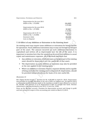 261
Depreciation, Provisions and Reserves
Depreciation for the year 2011
(@20% of Rs. 1,72,000) (34,4002
)
1,37,600
Depreciation for the year 2012
(@20% of Rs. 1,37,600) 27,5203
1,10,080
Depreciation till 31.07.14 (12,8434
)
(@20% of Rs. 1,10,080) 97,237
Insurance claim (50,000)
Loss on disposal 47,2375
7.10 Effect of any Addition or Extension to the Existing Asset
An existing asset may require some additions or extensions for being suitable
for operations. Such additions/extensions may or may not become an integral
part of the asset. The amount incurred on such additions/extensions is
capitalised and written off as depreciation over the life of the asset. It is
important to mention here that the amount so incurred is in addition to usual
repair and maintenance expenses. AS-6 (Revised) mentions that
• Any addition or extension, which becomes an integral part of the existing
asset should be depreciated over the useful life of that asset;
• The depreciation on such addition or extension may also be provided
at the rate applied to the existing asset;
• Where an addition or extension retains a separate identity and is capable
of being used after the existing asset is disposed off, depreciation, should
be provided independently on the basis of its own useful life.
Illustration 10
M/s Digital Studio bought a machine for Rs. 8,00,000 on April 01, 2012. Depreciation
was provided on straight-line basis at the rate of 20% on original cost. On April 01,2014
a substantial modification was made in the machine to make it more efficient at a cost of
Rs. 80,000. This amount is to be depreciated @ 20% on straight line basis. Routine
maintenance expenses during the year 2013-14 were Rs. 2,000.
Draw up the Machine account, Provision for depreciation account and charge to profit
and loss account in respect of the accounting year ended on March 31,2015.
2015-16
 