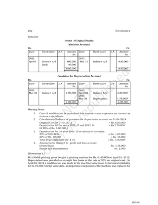 262 Accountancy
Solution
Books of Digital Studio
Machine Account
Dr. Cr.
Date Particulars J.F. Amount Date Particulars J.F. Amount
Rs. Rs.
2012 2013
Apr 01 Balance b/d 800,000 Mar 31 Balance c/d 8,80,000
Bank 80,000
8,80,000 8,80,000
Provision for Depreciation Account
Dr. Cr.
Date Particulars J.F Amount Date Particulars J.F Amount
Rs. Rs.
2013 2013
Mar 31 Balance c/d 4,96,000 April 01 Balance b/d 3,20,0001
2014
Mar 31 Depreciation 1,76,0002
4,96,000 4,96,000
Working Notes
1. Cost of modification is capitalised but routine repair expenses are treated as
revenue expenditure.
2. Calculation of balance of provision for depreciation account on 01.04.2014.
Original Cost on 01.04.2012 = Rs. 8,00,000
Depreciation for the years 2012-13 and 2013-14 = Rs 3,20,0001
(@ 20% of Rs. 8,00,000 )
3. Depreciation for the year 2014-15 is calculated as under:
20% of 8,00,000 = Rs. 1,60,000
20% of Rs. 80,000 = Rs. 16,000
Total Depreciation for 2014-15 = Rs. 1,76,0002
4. Amount to be charged to profit and loss account
Depreciation Rs. 1,76,000
Repair and maintenance Rs. 2,000
Illustration 11
M/s Nishit printing press bought a printing machine for Rs. 6, 80,000 on April 01, 2012.
Depreciation was provided on straight line basis at the rate of 20% on original cost. On
April 01, 2014 a modification was made in the machine to increase its technical reliability
for Rs 70,000. On the same date, an important component of the machine was replaced for
2015-16
 