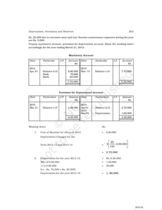 263
Depreciation, Provisions and Reserves
Rs. 20,000 due to excessive wear and tear. Routine maintenance expenses during the year
are Rs. 5,000
Prepare machinery account, provision for depreciation account. Show the working notes
accordingly for the year ending March 31, 2015.
Machinery Account
Date Particular J.F. Account Date Particular J.F. Account
Rs. Rs.
2014 2015
Apr. 01 Balance b/d 6,80,000 Mar. 31 Balance c/d 7,70,000
Bank 70,000
Bank 20,000
7,70,000 7,70,000
Provision for Depreciation Account
Date Particulars J.F. Amount Date Particulars J.F. Amount
Rs. Rs.
2015 2014
Mar.31 Balance c/d 4,38,000 Apr.01 Balance b/d 2,72,000
2015
Mar.31 Depreciation 1,66,000
4,38,000 4,38,000
Working Notes Rs.
1. Cost of Machine for the year 2010 = 6,80,000
Depreciation Charged for the
Years 2012-13 and 2013-14 = 





×6,80,000
100
20
2
= 2,72,000
2. Depreciation for the year 2014-15 = Rs. 6,80,000
20% of 6,80,000 = 1,36,000
1/3 of 90,000 = 30,000
(i.e., Rs. 70,000 + Rs. 20,000)
Depreciation for the year 2013-15 = 1, 66,000
2015-16
 