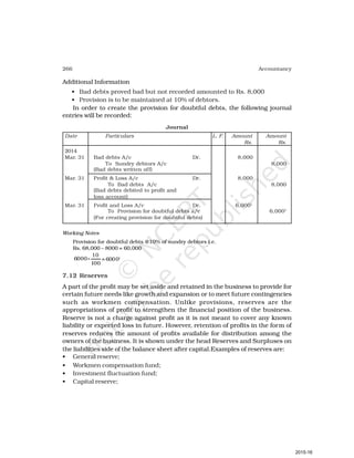 266 Accountancy
Additional Information
• Bad debts proved bad but not recorded amounted to Rs. 8,000
• Provision is to be maintained at 10% of debtors.
In order to create the provision for doubtful debts, the following journal
entries will be recorded:
Journal
Date Particulars L. F. Amount Amount
Rs. Rs.
2014
Mar. 31 Bad debts A/c Dr. 8,000
To Sundry debtors A/c 8,000
(Bad debts written off)
Mar. 31 Profit & Loss A/c Dr. 8,000
To Bad debts A/c 8,000
(Bad debts debited to profit and
loss account)
Mar. 31 Profit and Loss A/c Dr. 6,0001
To Provision for doubtful debts a/c 6,0001
(For creating provision for doubtful debts)
Working Notes
Provision for doubtful debts @10% of sundry debtors i.e.
Rs. 68,000 – 8000 = 60,000
10
6000
100
× = 60001
7.12 Reserves
A part of the profit may be set aside and retained in the business to provide for
certain future needs like growth and expansion or to meet future contingencies
such as workmen compensation. Unlike provisions, reserves are the
appropriations of profit to strengthen the financial position of the business.
Reserve is not a charge against profit as it is not meant to cover any known
liability or expected loss in future. However, retention of profits in the form of
reserves reduces the amount of profits available for distribution among the
owners of the business. It is shown under the head Reserves and Surpluses on
the liabilities side of the balance sheet after capital.Examples of reserves are:
• General reserve;
• Workmen compensation fund;
• Investment fluctuation fund;
• Capital reserve;
2015-16
 