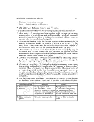 267
Depreciation, Provisions and Reserves
• Dividend equalisation reserve;
• Reserve for redemption of debenture.
7.12.1 Difference between Reserve and Provision
The points of difference between reserve and provision are explained below:
1. Basic nature : A provision is a charge against profit whereas reserve is an
appropriation of profit. Hence, net profit cannot be calculated unless all
provisions have been debited to profit and loss account, while a reserve is
created after the calculation of net profit.
2. Purpose : Provision is made for a known liability or expense pertaining to
current accounting period, the amount of which is not certain. On the
other hand reserve is created for strengthening the financial position of
the business. Some reserves are also mandatory under the law.
3. Presentation in balance sheet: Provision is shown either (i) by way of
deduction from the item on the asset side for which it is created, or (ii) on
the liabilities side along with current liabilities. On the other hand, reserve
is shown on the liabilities side after capital.
4. Effect on taxable profits : Provision is deducted before calculating taxable
profits. Hence, it reduces taxable profits. A reserve is created from profit
after tax and therefore it has no effect on taxable profit.
5. Element of compulsion : Creation of provision is necessary to ascertain
true and fair profit or loss in compliance with ‘Prudence’ or ‘Conservatism’
concept. It has to be made even if there are no profits. Whereas creation of
a reserve is generally at the discretion of the management. However, in
certain cases law has stipulated for the creation of specific reserves such
as Debenture Redemption Reserve. Reserve cannot be created unless there
are profits.
6. Use for the payment of dividend : Provision cannot be used for distribution
as dividends while general reserve can be used for dividend distribution.
Basis of Difference Provision Reserve
1. Basic nature Charge against profit. Appropriation of profit.
2. Purpose It is created for a known It is made for strengthening
liability or expense pertaining the financial position of
to current accounting period, the business.Some reserves
the amount of which is not are also mandatory under law.
certain.
3. Effect on taxable It reduces taxable profits. It has no effect on taxable
profits. profit.
2015-16
 