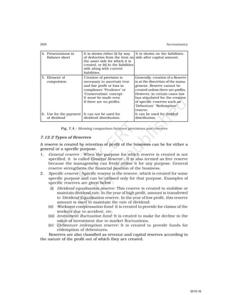 268 Accountancy
4. Presentations in It is shown either (i) by way It is shown on the liabilities.
Balance sheet of deduction from the item on side after capital amount.
the asset side for which it is
created, or (ii) In the liabilities
side along with current
liabilities.
5. Element of Creation of provision is Generally, creation of a Reserve
compulsion necessary to ascertain true is at the discretion of the mana-
and fair profit or loss in gement. Reserve cannot be
compliance ‘Prudence’ or created unless there are profits.
‘Conservatism’ concept. However, in certain cases law
It must be made even has stipulated for the creation
if there are no profits. of specific reserves such as
‘Debenture’ ‘Redemption ’
reserve.
6. Use for the payment It can not be used for It can be used for divided
of dividend dividend distribution. distribution.
Fig. 7.4 : Showing comparison between provisions and reserves
7.12.2 Types of Reserves
A reserve is created by retention of profit of the business can be for either a
general or a specific purpose.
1. General reserve : When the purpose for which reserve is created is not
specified, it is called General Reserve . It is also termed as free reserve
because the management can freely utilise it for any purpose. General
reserve strengthens the financial position of the business.
2. Specific reserve : Specific reserve is the reserve, which is created for some
specific purpose and can be utilised only for that purpose. Examples of
specific reserves are given below :
(i) Dividend equalisation reserve: This reserve is created to stabilise or
maintain dividend rate. In the year of high profit, amount is transferred
to Dividend Equalisation reserve. In the year of low profit, this reserve
amount is used to maintain the rate of dividend.
(ii) Workmen compensation fund: It is created to provide for claims of the
workers due to accident, etc.
(iii) Investment fluctuation fund: It is created to make for decline in the
value of investment due to market fluctuations.
(iv) Debenture redemption reserve: It is created to provide funds for
redemption of debentures.
Reserves are also classified as revenue and capital reserves according to
the nature of the profit out of which they are created.
2015-16
 