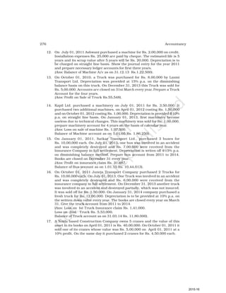 276 Accountancy
12. On July 01, 2011 Ashwani purchased a machine for Rs. 2,00,000 on credit.
Installation expenses Rs. 25,000 are paid by cheque. The estimated life is 5
years and its scrap value after 5 years will be Rs. 20,000. Depreciation is to
be charged on straight line basis. Show the journal entry for the year 2011
and prepare necessary ledger accounts for first three years.
(Ans: Balance of Machine A/c as on 31.12.13 Rs.1,22,500).
13. On October 01, 2010, a Truck was purchased for Rs. 8,00,000 by Laxmi
Transport Ltd. Depreciation was provided at 15% p.a. on the diminishing
balance basis on this truck. On December 31, 2013 this Truck was sold for
Rs. 5,00,000. Accounts are closed on 31st March every year. Prepare a Truck
Account for the four years.
(Ans: Profit on Sale of Truck Rs.55,548).
14. Kapil Ltd. purchased a machinery on July 01, 2011 for Rs. 3,50,000. It
purchased two additional machines, on April 01, 2012 costing Rs. 1,50,000
and on October 01, 2012 costing Rs. 1,00,000. Depreciation is provided @10%
p.a. on straight line basis. On January 01, 2013, first machinery become
useless due to technical changes. This machinery was sold for Rs. 1,00,000.
prepare machinery account for 4 years on the basis of calendar year.
(Ans: Loss on sale of machine Rs. 1,97,500.
Balance of Machine account as on 1.01.05 Rs. 1,86,250).
15. On January 01, 2011, Satkar Transport Ltd., purchased 3 buses for
Rs. 10,00,000 each. On July 01, 2013, one bus was involved in an accident
and was completely destroyed and Rs. 7,00,000 were received from the
Insurance Company in full settlement. Depreciation is writen off @15% p.a.
on diminishing balance method. Prepare bus account from 2011 to 2014.
Books are closed on December 31 every year.
(Ans: Profit on insurance claim Rs. 31,687.
Balance of Bus account as on 1.01.15 Rs. 10,44,013).
16. On October 01, 2011 Juneja Transport Company purchased 2 Trucks for
Rs. 10,00,000 each. On July 01, 2013, One Truck was involved in an accident
and was completely destroyed and Rs. 6,00,000 were received from the
insurance company in full settlement. On December 31, 2013 another truck
was involved in an accident and destroyed partially, which was not insured.
It was sold off for Rs. 1,50,000. On January 31, 2014 company purchased a
fresh truck for Rs. 12,00,000. Depreciation is to be provided at 10% p.a. on
the written down value every year. The books are closed every year on March
31. Give the truck account from 2011 to 2014.
(Ans: Loss on Ist Truck Insurance claim Rs. 1,41,000.
Loss on IInd Truck Rs. 5,53,000.
Balance of Truck account as on 31.03.14 Rs. 11,80,000).
17. A Noida based Construction Company owns 5 cranes and the value of this
asset in its books on April 01, 2011 is Rs. 40,00,000. On October 01, 2011 it
sold one of its cranes whose value was Rs. 5,00,000 on April 01, 2011 at a
10% profit. On the same day it purchased 2 cranes for Rs. 4,50,000 each.
2015-16
 