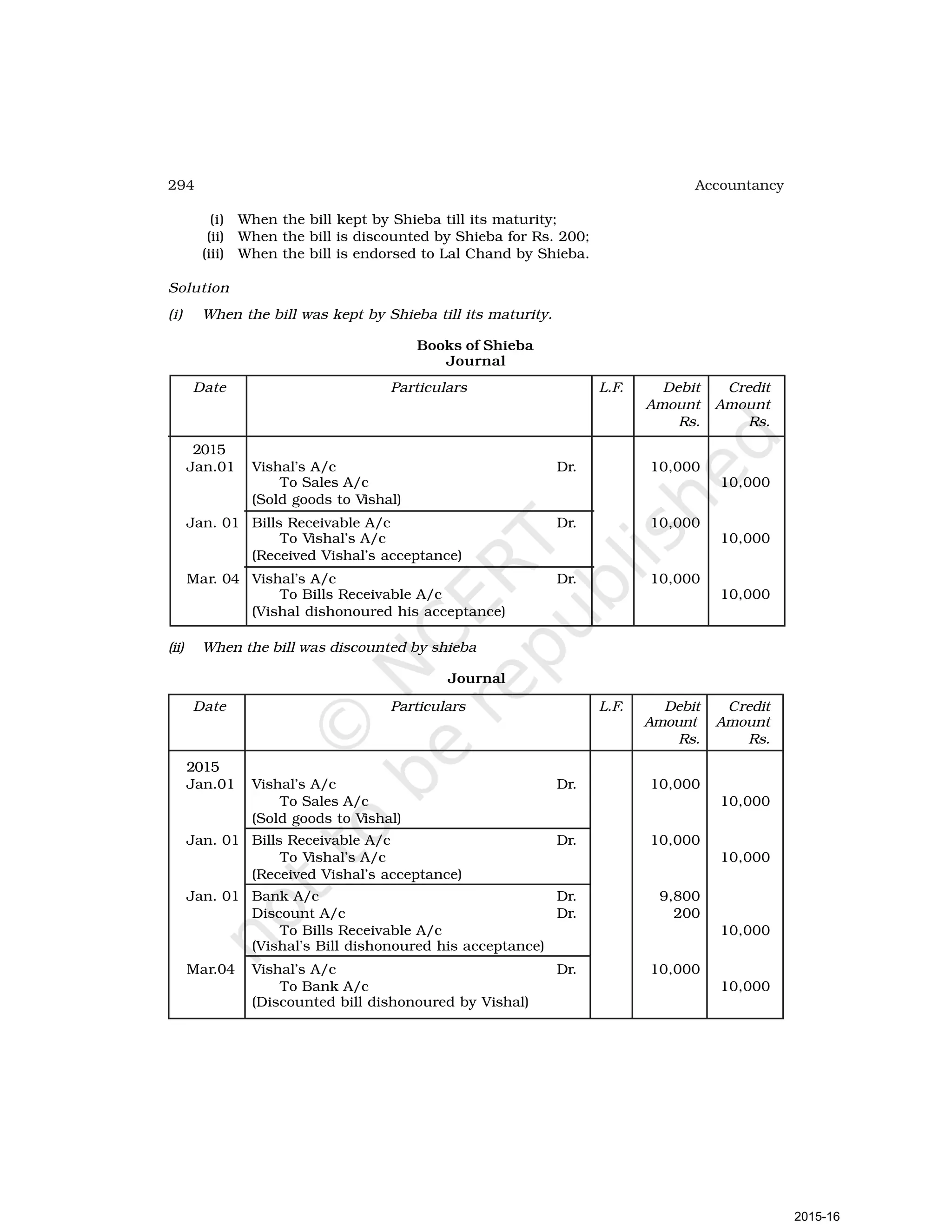 294 Accountancy
(i) When the bill kept by Shieba till its maturity;
(ii) When the bill is discounted by Shieba for Rs. 200;
(iii) When the bill is endorsed to Lal Chand by Shieba.
Solution
(i) When the bill was kept by Shieba till its maturity.
Books of Shieba
Journal
Date Particulars L.F. Debit Credit
Amount Amount
Rs. Rs.
2015
Jan.01 Vishal’s A/c Dr. 10,000
To Sales A/c 10,000
(Sold goods to Vishal)
Jan. 01 Bills Receivable A/c Dr. 10,000
To Vishal’s A/c 10,000
(Received Vishal’s acceptance)
Mar. 04 Vishal’s A/c Dr. 10,000
To Bills Receivable A/c 10,000
(Vishal dishonoured his acceptance)
(ii) When the bill was discounted by shieba
Journal
Date Particulars L.F. Debit Credit
Amount Amount
Rs. Rs.
2015
Jan.01 Vishal’s A/c Dr. 10,000
To Sales A/c 10,000
(Sold goods to Vishal)
Jan. 01 Bills Receivable A/c Dr. 10,000
To Vishal’s A/c 10,000
(Received Vishal’s acceptance)
Jan. 01 Bank A/c Dr. 9,800
Discount A/c Dr. 200
To Bills Receivable A/c 10,000
(Vishal’s Bill dishonoured his acceptance)
Mar.04 Vishal’s A/c Dr. 10,000
To Bank A/c 10,000
(Discounted bill dishonoured by Vishal)
2015-16
 