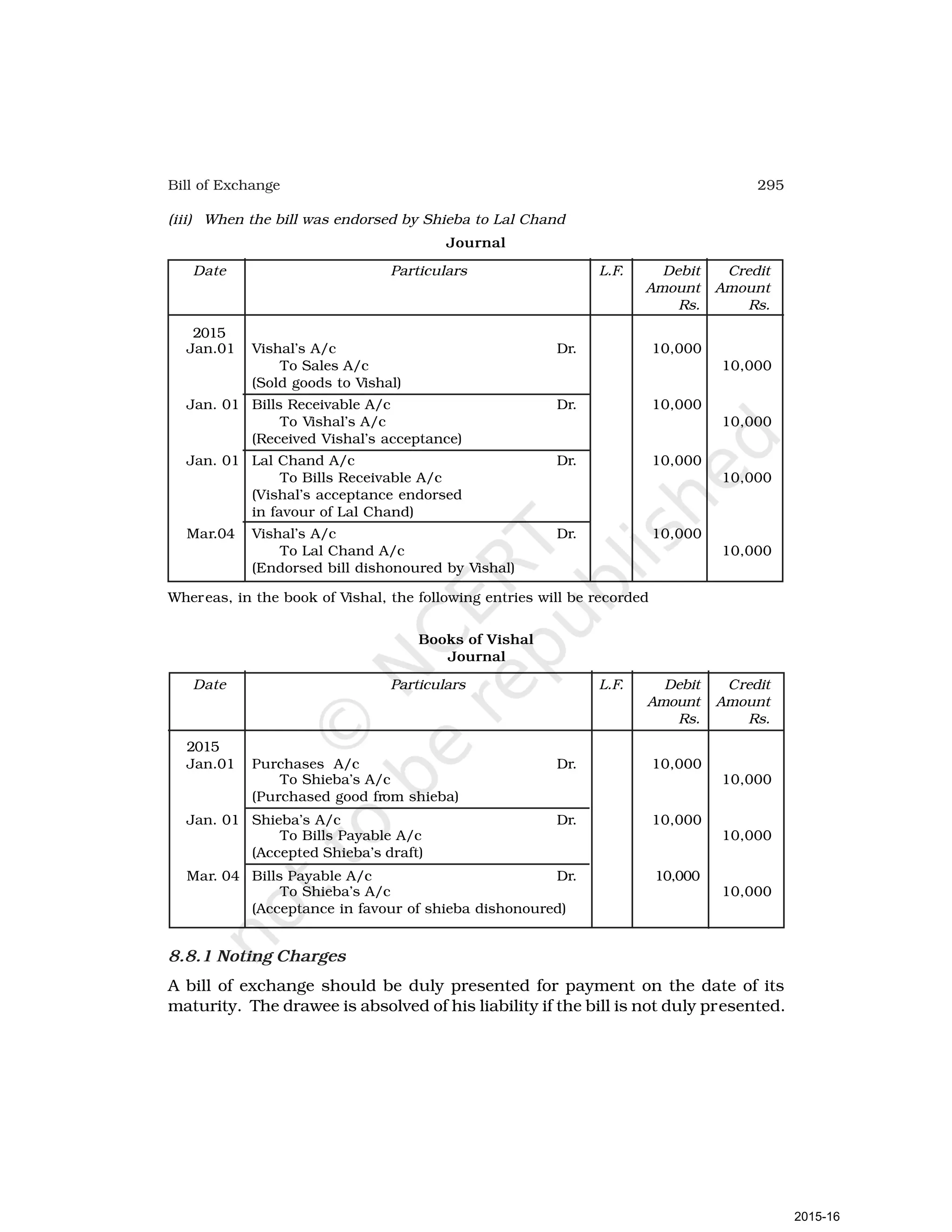 295
Bill of Exchange
(iii) When the bill was endorsed by Shieba to Lal Chand
Journal
Date Particulars L.F. Debit Credit
Amount Amount
Rs. Rs.
2015
Jan.01 Vishal’s A/c Dr. 10,000
To Sales A/c 10,000
(Sold goods to Vishal)
Jan. 01 Bills Receivable A/c Dr. 10,000
To Vishal’s A/c 10,000
(Received Vishal’s acceptance)
Jan. 01 Lal Chand A/c Dr. 10,000
To Bills Receivable A/c 10,000
(Vishal’s acceptance endorsed
in favour of Lal Chand)
Mar.04 Vishal’s A/c Dr. 10,000
To Lal Chand A/c 10,000
(Endorsed bill dishonoured by Vishal)
Whereas, in the book of Vishal, the following entries will be recorded
Books of Vishal
Journal
Date Particulars L.F. Debit Credit
Amount Amount
Rs. Rs.
2015
Jan.01 Purchases A/c Dr. 10,000
To Shieba’s A/c 10,000
(Purchased good from shieba)
Jan. 01 Shieba’s A/c Dr. 10,000
To Bills Payable A/c 10,000
(Accepted Shieba’s draft)
Mar. 04 Bills Payable A/c Dr. 10,000
To Shieba’s A/c 10,000
(Acceptance in favour of shieba dishonoured)
8.8.1 Noting Charges
A bill of exchange should be duly presented for payment on the date of its
maturity. The drawee is absolved of his liability if the bill is not duly presented.
2015-16
 