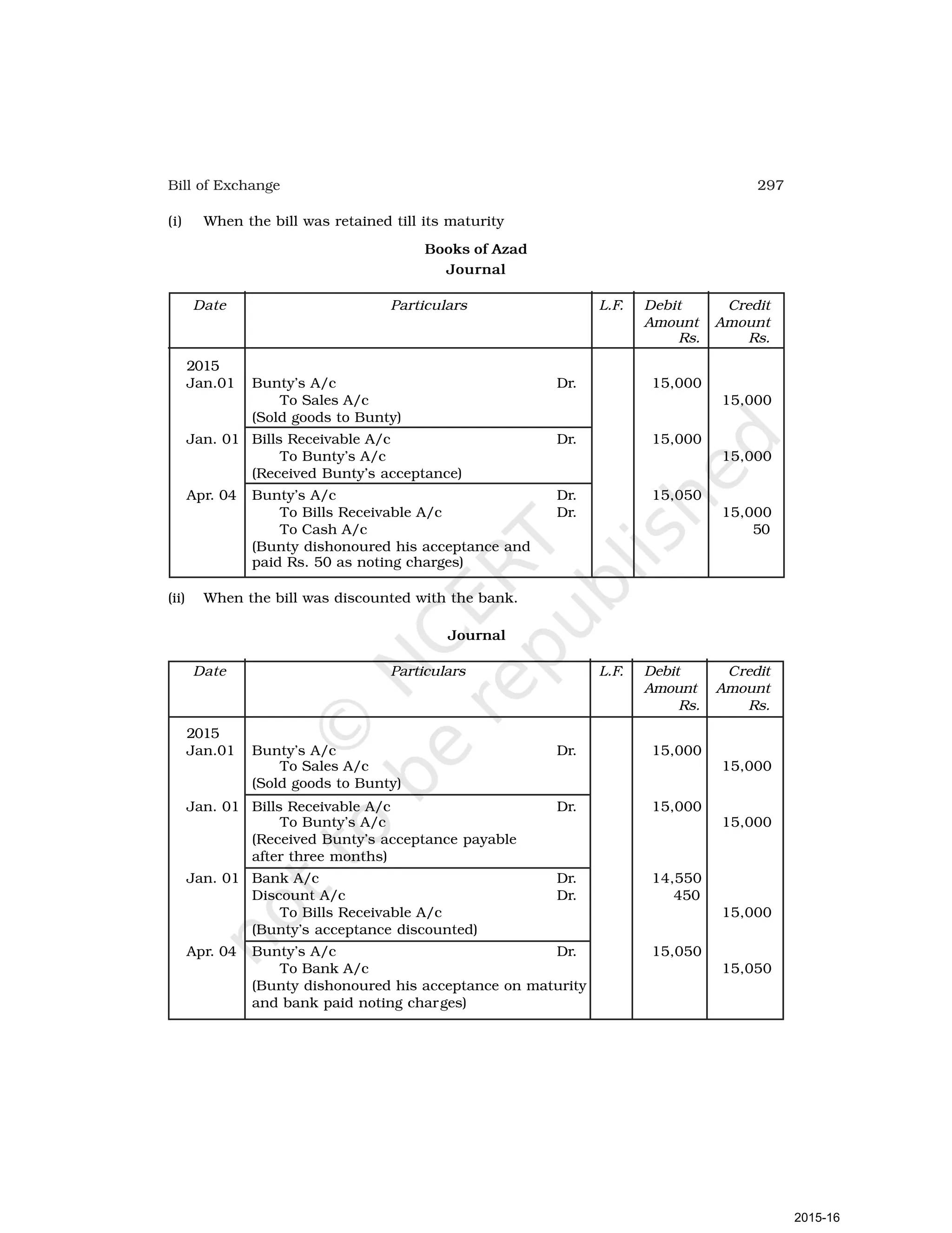 297
Bill of Exchange
(i) When the bill was retained till its maturity
Books of Azad
Journal
Date Particulars L.F. Debit Credit
Amount Amount
Rs. Rs.
2015
Jan.01 Bunty’s A/c Dr. 15,000
To Sales A/c 15,000
(Sold goods to Bunty)
Jan. 01 Bills Receivable A/c Dr. 15,000
To Bunty’s A/c 15,000
(Received Bunty’s acceptance)
Apr. 04 Bunty’s A/c Dr. 15,050
To Bills Receivable A/c Dr. 15,000
To Cash A/c 50
(Bunty dishonoured his acceptance and
paid Rs. 50 as noting charges)
(ii) When the bill was discounted with the bank.
Journal
Date Particulars L.F. Debit Credit
Amount Amount
Rs. Rs.
2015
Jan.01 Bunty’s A/c Dr. 15,000
To Sales A/c 15,000
(Sold goods to Bunty)
Jan. 01 Bills Receivable A/c Dr. 15,000
To Bunty’s A/c 15,000
(Received Bunty’s acceptance payable
after three months)
Jan. 01 Bank A/c Dr. 14,550
Discount A/c Dr. 450
To Bills Receivable A/c 15,000
(Bunty’s acceptance discounted)
Apr. 04 Bunty’s A/c Dr. 15,050
To Bank A/c 15,050
(Bunty dishonoured his acceptance on maturity
and bank paid noting charges)
2015-16
 