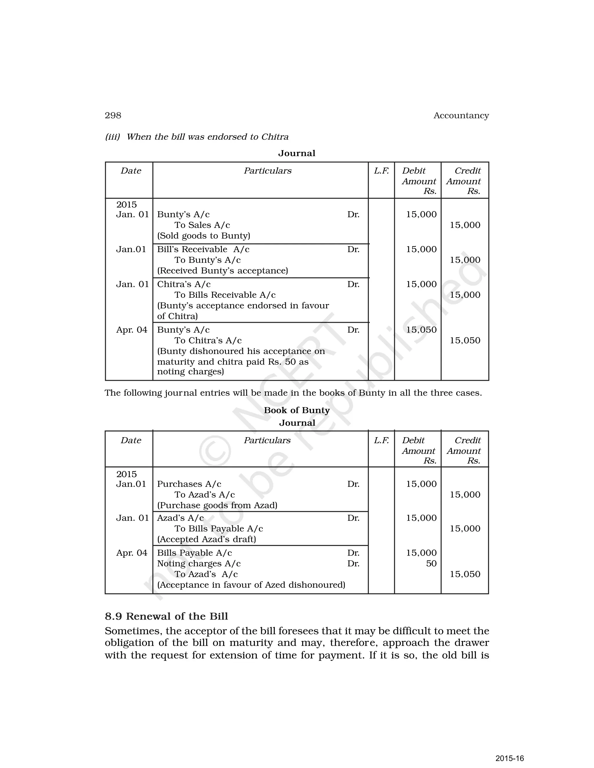 298 Accountancy
(iii) When the bill was endorsed to Chitra
Journal
Date Particulars L.F. Debit Credit
Amount Amount
Rs. Rs.
2015
Jan. 01 Bunty’s A/c Dr. 15,000
To Sales A/c 15,000
(Sold goods to Bunty)
Jan.01 Bill’s Receivable A/c Dr. 15,000
To Bunty’s A/c 15,000
(Received Bunty’s acceptance)
Jan. 01 Chitra’s A/c Dr. 15,000
To Bills Receivable A/c 15,000
(Bunty’s acceptance endorsed in favour
of Chitra)
Apr. 04 Bunty’s A/c Dr. 15,050
To Chitra’s A/c 15,050
(Bunty dishonoured his acceptance on
maturity and chitra paid Rs. 50 as
noting charges)
The following journal entries will be made in the books of Bunty in all the three cases.
Book of Bunty
Journal
Date Particulars L.F. Debit Credit
Amount Amount
Rs. Rs.
2015
Jan.01 Purchases A/c Dr. 15,000
To Azad’s A/c 15,000
(Purchase goods from Azad)
Jan. 01 Azad’s A/c Dr. 15,000
To Bills Payable A/c 15,000
(Accepted Azad’s draft)
Apr. 04 Bills Payable A/c Dr. 15,000
Noting charges A/c Dr. 50
To Azad’s A/c 15,050
(Acceptance in favour of Azed dishonoured)
8.9 Renewal of the Bill
Sometimes, the acceptor of the bill foresees that it may be difficult to meet the
obligation of the bill on maturity and may, therefore, approach the drawer
with the request for extension of time for payment. If it is so, the old bill is
2015-16
 