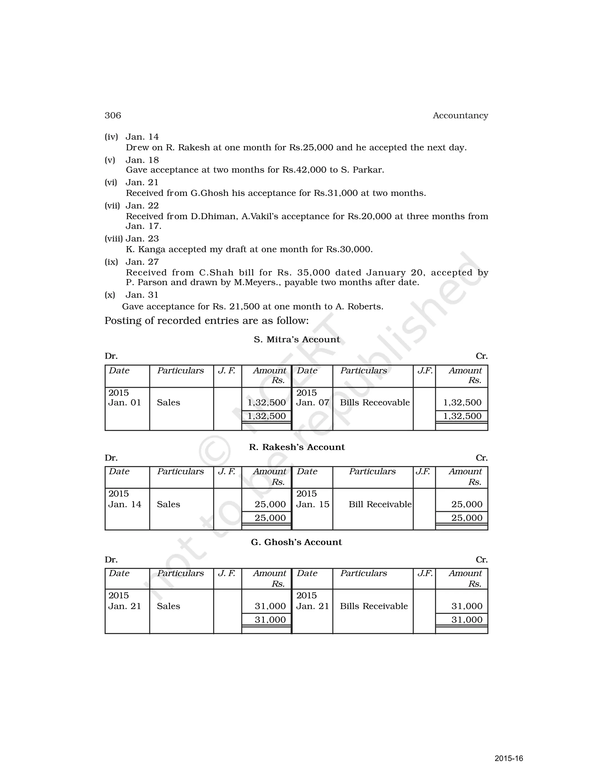 306 Accountancy
(iv) Jan. 14
Drew on R. Rakesh at one month for Rs.25,000 and he accepted the next day.
(v) Jan. 18
Gave acceptance at two months for Rs.42,000 to S. Parkar.
(vi) Jan. 21
Received from G.Ghosh his acceptance for Rs.31,000 at two months.
(vii) Jan. 22
Received from D.Dhiman, A.Vakil’s acceptance for Rs.20,000 at three months from
Jan. 17.
(viii) Jan. 23
K. Kanga accepted my draft at one month for Rs.30,000.
(ix) Jan. 27
Received from C.Shah bill for Rs. 35,000 dated January 20, accepted by
P. Parson and drawn by M.Meyers., payable two months after date.
(x) Jan. 31
Gave acceptance for Rs. 21,500 at one month to A. Roberts.
Posting of recorded entries are as follow:
S. Mitra’s Account
Dr. Cr.
Date Particulars J. F. Amount Date Particulars J.F. Amount
Rs. Rs.
2015 2015
Jan. 01 Sales 1,32,500 Jan. 07 Bills Receovable 1,32,500
1,32,500 1,32,500
R. Rakesh’s Account
Dr. Cr.
Date Particulars J. F. Amount Date Particulars J.F. Amount
Rs. Rs.
2015 2015
Jan. 14 Sales 25,000 Jan. 15 Bill Receivable 25,000
25,000 25,000
G. Ghosh’s Account
Dr. Cr.
Date Particulars J. F. Amount Date Particulars J.F. Amount
Rs. Rs.
2015 2015
Jan. 21 Sales 31,000 Jan. 21 Bills Receivable 31,000
31,000 31,000
2015-16
 