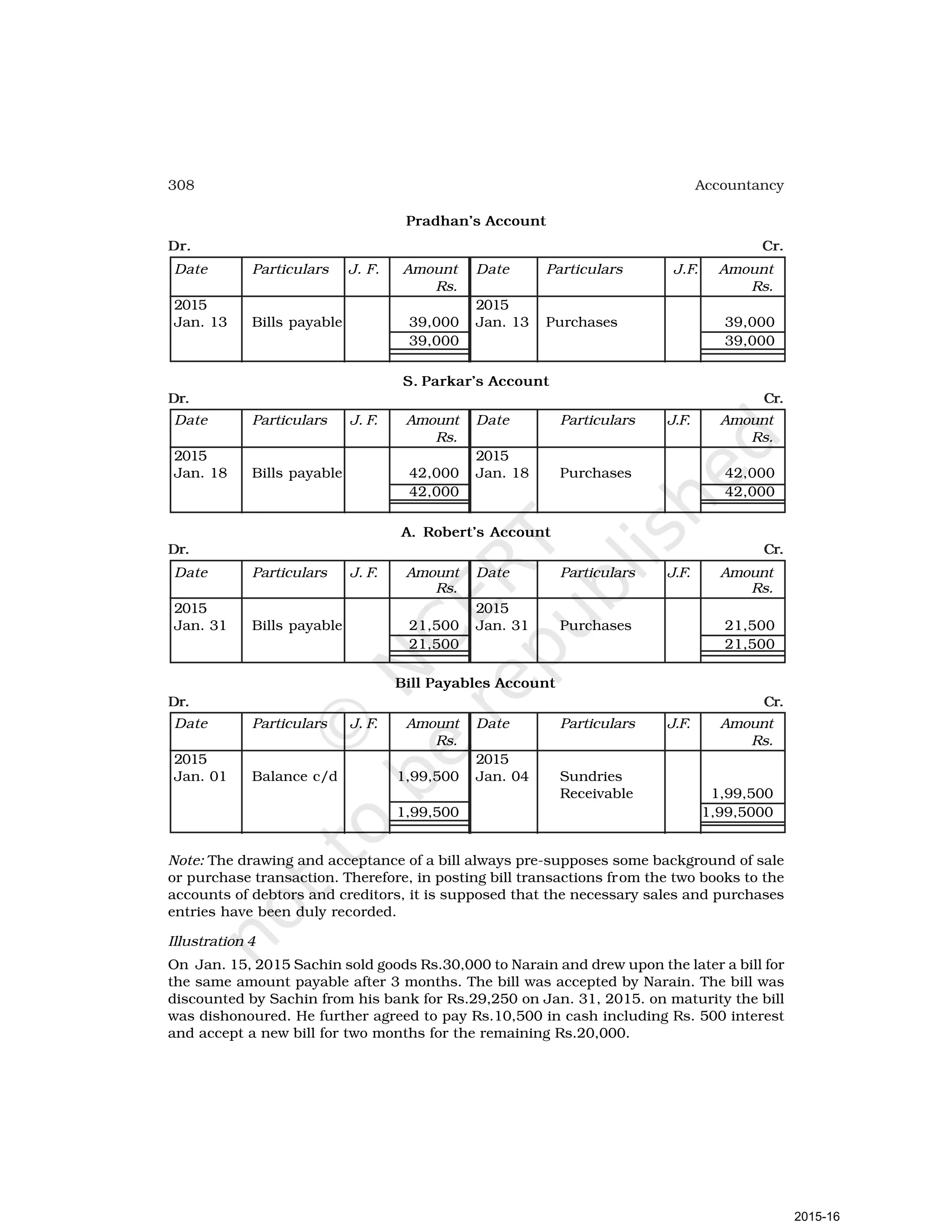 308 Accountancy
Pradhan’s Account
Dr. Cr.
Date Particulars J. F. Amount Date Particulars J.F. Amount
Rs. Rs.
2015 2015
Jan. 13 Bills payable 39,000 Jan. 13 Purchases 39,000
39,000 39,000
S. Parkar’s Account
Dr. Cr.
Date Particulars J. F. Amount Date Particulars J.F. Amount
Rs. Rs.
2015 2015
Jan. 18 Bills payable 42,000 Jan. 18 Purchases 42,000
42,000 42,000
A. Robert’s Account
Dr. Cr.
Date Particulars J. F. Amount Date Particulars J.F. Amount
Rs. Rs.
2015 2015
Jan. 31 Bills payable 21,500 Jan. 31 Purchases 21,500
21,500 21,500
Bill Payables Account
Dr. Cr.
Date Particulars J. F. Amount Date Particulars J.F. Amount
Rs. Rs.
2015 2015
Jan. 01 Balance c/d 1,99,500 Jan. 04 Sundries
Receivable 1,99,500
1,99,500 1,99,5000
Note: The drawing and acceptance of a bill always pre-supposes some background of sale
or purchase transaction. Therefore, in posting bill transactions from the two books to the
accounts of debtors and creditors, it is supposed that the necessary sales and purchases
entries have been duly recorded.
Illustration 4
On Jan. 15, 2015 Sachin sold goods Rs.30,000 to Narain and drew upon the later a bill for
the same amount payable after 3 months. The bill was accepted by Narain. The bill was
discounted by Sachin from his bank for Rs.29,250 on Jan. 31, 2015. on maturity the bill
was dishonoured. He further agreed to pay Rs.10,500 in cash including Rs. 500 interest
and accept a new bill for two months for the remaining Rs.20,000.
2015-16
 