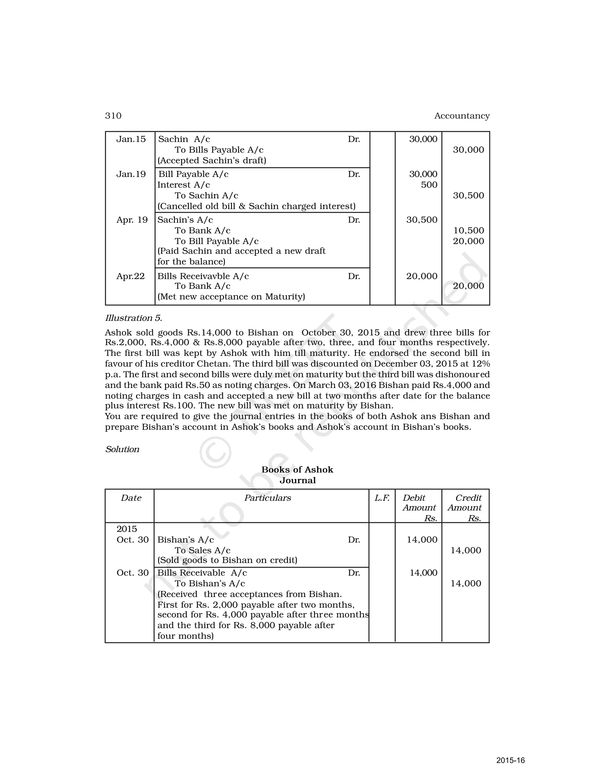 310 Accountancy
Jan.15 Sachin A/c Dr. 30,000
To Bills Payable A/c 30,000
(Accepted Sachin’s draft)
Jan.19 Bill Payable A/c Dr. 30,000
Interest A/c 500
To Sachin A/c 30,500
(Cancelled old bill & Sachin charged interest)
Apr. 19 Sachin’s A/c Dr. 30,500
To Bank A/c 10,500
To Bill Payable A/c 20,000
(Paid Sachin and accepted a new draft
for the balance)
Apr.22 Bills Receivavble A/c Dr. 20,000
To Bank A/c 20,000
(Met new acceptance on Maturity)
Illustration 5.
Ashok sold goods Rs.14,000 to Bishan on October 30, 2015 and drew three bills for
Rs.2,000, Rs.4,000 & Rs.8,000 payable after two, three, and four months respectively.
The first bill was kept by Ashok with him till maturity. He endorsed the second bill in
favour of his creditor Chetan. The third bill was discounted on December 03, 2015 at 12%
p.a. The first and second bills were duly met on maturity but the third bill was dishonoured
and the bank paid Rs.50 as noting charges. On March 03, 2016 Bishan paid Rs.4,000 and
noting charges in cash and accepted a new bill at two months after date for the balance
plus interest Rs.100. The new bill was met on maturity by Bishan.
You are required to give the journal entries in the books of both Ashok ans Bishan and
prepare Bishan’s account in Ashok’s books and Ashok’s account in Bishan’s books.
Solution
Books of Ashok
Journal
Date Particulars L.F. Debit Credit
Amount Amount
Rs. Rs.
2015
Oct. 30 Bishan’s A/c Dr. 14,000
To Sales A/c 14,000
(Sold goods to Bishan on credit)
Oct. 30 Bills Receivable A/c Dr. 14,000
To Bishan’s A/c 14,000
(Received three acceptances from Bishan.
First for Rs. 2,000 payable after two months,
second for Rs. 4,000 payable after three months
and the third for Rs. 8,000 payable after
four months)
2015-16
 