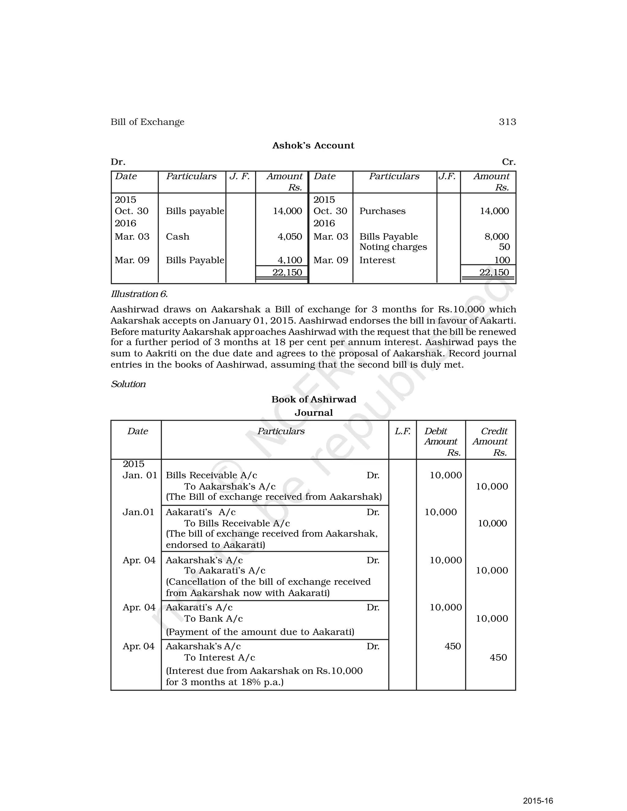 313
Bill of Exchange
Ashok’s Account
Dr. Cr.
Date Particulars J. F. Amount Date Particulars J.F. Amount
Rs. Rs.
2015 2015
Oct. 30 Bills payable 14,000 Oct. 30 Purchases 14,000
2016 2016
Mar. 03 Cash 4,050 Mar. 03 Bills Payable 8,000
Noting charges 50
Mar. 09 Bills Payable 4,100 Mar. 09 Interest 100
22,150 22,150
Illustration 6.
Aashirwad draws on Aakarshak a Bill of exchange for 3 months for Rs.10,000 which
Aakarshak accepts on January 01, 2015. Aashirwad endorses the bill in favour of Aakarti.
Before maturity Aakarshak approaches Aashirwad with the request that the bill be renewed
for a further period of 3 months at 18 per cent per annum interest. Aashirwad pays the
sum to Aakriti on the due date and agrees to the proposal of Aakarshak. Record journal
entries in the books of Aashirwad, assuming that the second bill is duly met.
Solution
Book of Ashirwad
Journal
Date Particulars L.F. Debit Credit
Amount Amount
Rs. Rs.
2015
Jan. 01 Bills Receivable A/c Dr. 10,000
To Aakarshak’s A/c 10,000
(The Bill of exchange received from Aakarshak)
Jan.01 Aakarati’s A/c Dr. 10,000
To Bills Receivable A/c 10,000
(The bill of exchange received from Aakarshak,
endorsed to Aakarati)
Apr. 04 Aakarshak’s A/c Dr. 10,000
To Aakarati’s A/c 10,000
(Cancellation of the bill of exchange received
from Aakarshak now with Aakarati)
Apr. 04 Aakarati’s A/c Dr. 10,000
To Bank A/c 10,000
(Payment of the amount due to Aakarati)
Apr. 04 Aakarshak’s A/c Dr. 450
To Interest A/c 450
(Interest due from Aakarshak on Rs.10,000
for 3 months at 18% p.a.)
2015-16
 