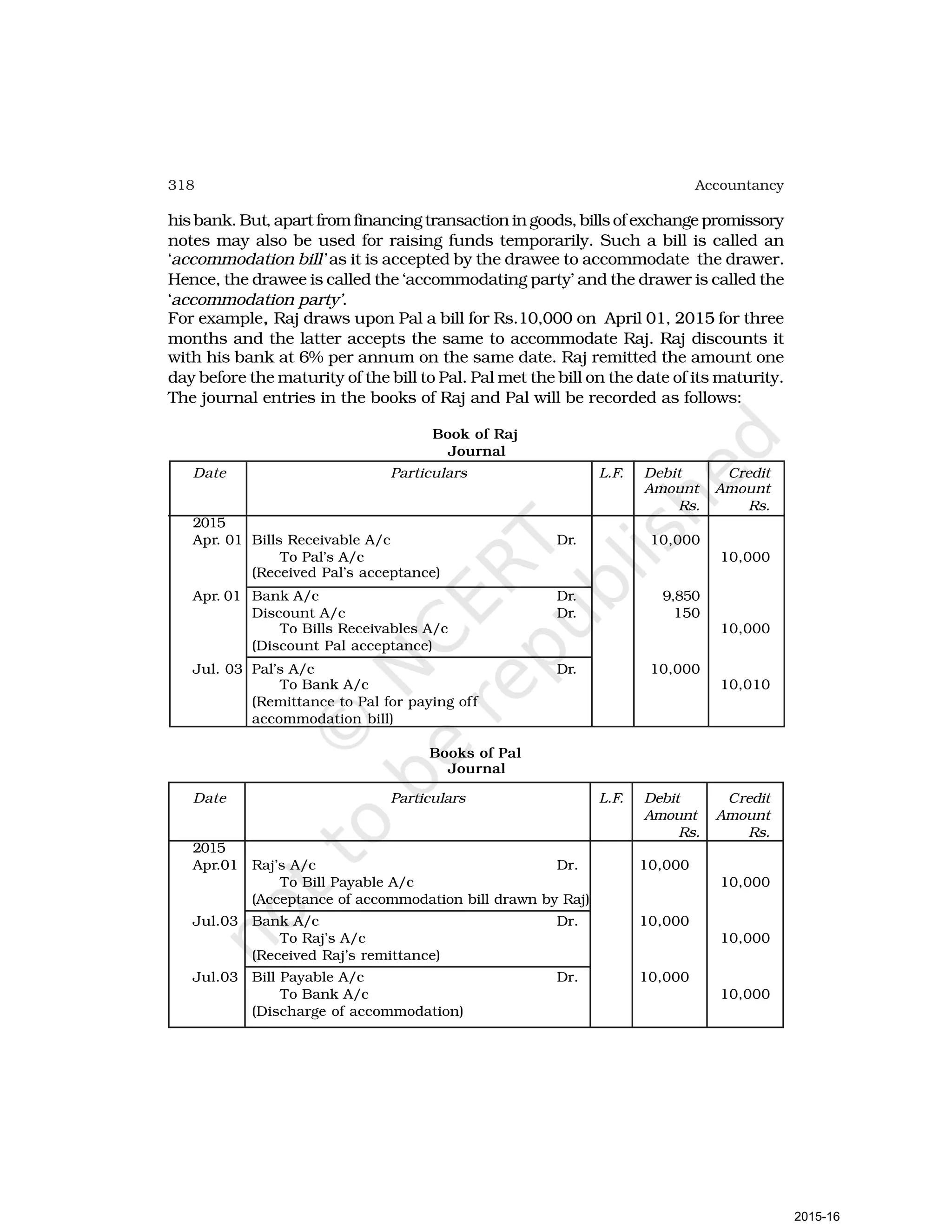 318 Accountancy
his bank. But, apart from financing transaction in goods, bills of exchange promissory
notes may also be used for raising funds temporarily. Such a bill is called an
‘accommodation bill’ as it is accepted by the drawee to accommodate the drawer.
Hence, the drawee is called the ‘accommodating party’ and the drawer is called the
‘accommodation party’.
For example, Raj draws upon Pal a bill for Rs.10,000 on April 01, 2015 for three
months and the latter accepts the same to accommodate Raj. Raj discounts it
with his bank at 6% per annum on the same date. Raj remitted the amount one
day before the maturity of the bill to Pal. Pal met the bill on the date of its maturity.
The journal entries in the books of Raj and Pal will be recorded as follows:
Book of Raj
Journal
Date Particulars L.F. Debit Credit
Amount Amount
Rs. Rs.
2015
Apr. 01 Bills Receivable A/c Dr. 10,000
To Pal’s A/c 10,000
(Received Pal’s acceptance)
Apr. 01 Bank A/c Dr. 9,850
Discount A/c Dr. 150
To Bills Receivables A/c 10,000
(Discount Pal acceptance)
Jul. 03 Pal’s A/c Dr. 10,000
To Bank A/c 10,010
(Remittance to Pal for paying off
accommodation bill)
Books of Pal
Journal
Date Particulars L.F. Debit Credit
Amount Amount
Rs. Rs.
2015
Apr.01 Raj’s A/c Dr. 10,000
To Bill Payable A/c 10,000
(Acceptance of accommodation bill drawn by Raj)
Jul.03 Bank A/c Dr. 10,000
To Raj’s A/c 10,000
(Received Raj’s remittance)
Jul.03 Bill Payable A/c Dr. 10,000
To Bank A/c 10,000
(Discharge of accommodation)
2015-16
 