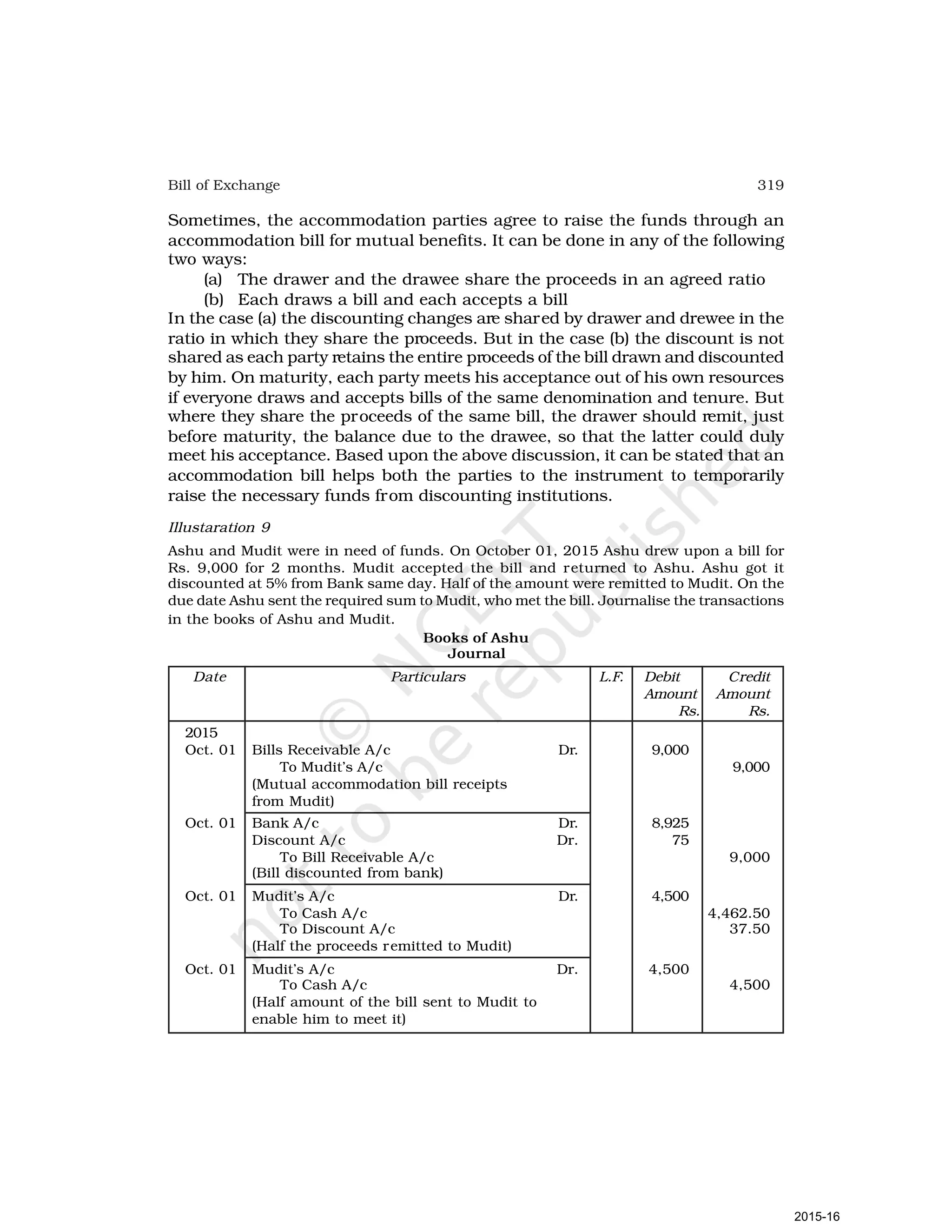 319
Bill of Exchange
Sometimes, the accommodation parties agree to raise the funds through an
accommodation bill for mutual benefits. It can be done in any of the following
two ways:
(a) The drawer and the drawee share the proceeds in an agreed ratio
(b) Each draws a bill and each accepts a bill
In the case (a) the discounting changes are shared by drawer and drewee in the
ratio in which they share the proceeds. But in the case (b) the discount is not
shared as each party retains the entire proceeds of the bill drawn and discounted
by him. On maturity, each party meets his acceptance out of his own resources
if everyone draws and accepts bills of the same denomination and tenure. But
where they share the proceeds of the same bill, the drawer should remit, just
before maturity, the balance due to the drawee, so that the latter could duly
meet his acceptance. Based upon the above discussion, it can be stated that an
accommodation bill helps both the parties to the instrument to temporarily
raise the necessary funds from discounting institutions.
Illustaration 9
Ashu and Mudit were in need of funds. On October 01, 2015 Ashu drew upon a bill for
Rs. 9,000 for 2 months. Mudit accepted the bill and returned to Ashu. Ashu got it
discounted at 5% from Bank same day. Half of the amount were remitted to Mudit. On the
due date Ashu sent the required sum to Mudit, who met the bill. Journalise the transactions
in the books of Ashu and Mudit.
Books of Ashu
Journal
Date Particulars L.F. Debit Credit
Amount Amount
Rs. Rs.
2015
Oct. 01 Bills Receivable A/c Dr. 9,000
To Mudit’s A/c 9,000
(Mutual accommodation bill receipts
from Mudit)
Oct. 01 Bank A/c Dr. 8,925
Discount A/c Dr. 75
To Bill Receivable A/c 9,000
(Bill discounted from bank)
Oct. 01 Mudit’s A/c Dr. 4,500
To Cash A/c 4,462.50
To Discount A/c 37.50
(Half the proceeds remitted to Mudit)
Oct. 01 Mudit’s A/c Dr. 4,500
To Cash A/c 4,500
(Half amount of the bill sent to Mudit to
enable him to meet it)
2015-16
 