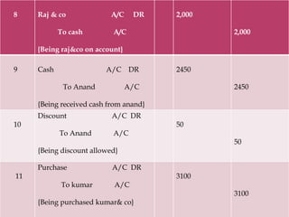 Accounts basics | PPTX