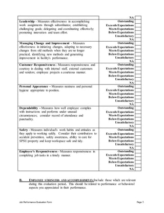 Job Performance Evaluation Form Page 5
NA
Leadership - Measures effectiveness in accomplishing
work assignments through subordinates; establishing
challenging goals; delegating and coordinating effectively;
promoting innovation and team effort.
Outstanding
Exceeds Expectations
Meets Expectations
BelowExpectations
Unsatisfactory
NA
Managing Change and Improvement - Measures
effectiveness in initiating changes, adapting to necessary
changes from old methods when they are no longer
practical, identifying new methods and generating
improvement in facility's performance.
Outstanding
Exceeds Expectations
Meets Expectations
BelowExpectations
Unsatisfactory
NA
Customer Responsiveness - Measures responsiveness and
courtesy in dealing with internal staff, external customers
and vendors; employee projects a courteous manner.
Outstanding
Exceeds Expectations
Meets Expectations
BelowExpectations
Unsatisfactory
NA
Personal Appearance - Measures neatness and personal
hygiene appropriate to position.
Outstanding
Exceeds Expectations
Meets Expectations
BelowExpectations
Unsatisfactory
NA
Dependability - Measures how well employee complies
with instructions and performs under unusual
circumstances; consider record of attendance and
punctuality.
Outstanding
Exceeds Expectations
Meets Expectations
Below Expectations
Unsatisfactory
NA
Safety - Measures individual's work habits and attitudes as
they apply to working safely. Consider their contribution to
accident prevention, safety awareness, ability to care for
SPSU property and keep workspace safe and tidy.
Outstanding
Exceeds Expectations
Meets Expectations
BelowExpectations
Unsatisfactory
NA
Employee's Responsiveness - Measures responsiveness in
completing job tasks in a timely manner.
Outstanding
Exceeds Expectations
Meets Expectations
Below Expectations
Unsatisfactory
NA
B. EMPLOYEE STRENGTHS AND ACCOMPLISHMENTS:Include those which are relevant
during this evaluation period. This should be related to performance or behavioral
aspects you appreciated in their performance.
 