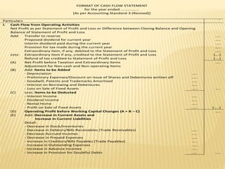 FORMAT OF CASH FLOW STATEMENT
for the year ended ……………..
[As per Accounting Standard-3 (Revised)]
Particulars `
I. Cash Flow from Operating Activities
Net Profit as per Statement of Profit and Loss or Difference between Closing Balance and Opening
Balance of Statement of Profit and Loss
Add: Transfer to reserve …..
Proposed dividend for current year …..
Interim dividend paid during the current year …..
Provision for tax made during the current year …..
Extraordinary item, if any, debited to the Statement of Profit and Loss …..
Less: Extraordinary item if any, credited to the Statement of Profit and Loss (….)
Refund of tax credited to Statement of Profit and Loss (….)
(A) Net Profit before Taxation and Extraordinary Items …..
Adjustment for Non-cash and Non-operating Items
(B) Add: Items to be Added
- Depreciation …..
- Preliminary Expenses/Discount on Issue of Shares and Debentures written off …..
- Goodwill, Patents and Trademarks Amortised …..
- Interest on Borrowing and Debentures …..
- Loss on Sale of Fixed Assets ….. …..
(C) Less: Items to be Deducted
- Interest Income …..
- Dividend Income …..
- Rental Home …..
- Profit on Sale of Fixed Assets ….. (…..)
(D) Operating Profit before Working Capital Changes (A + B – C) …..
(E) Add: Decrease in Current Assets and
Increase in Current Liabilities
Detail:
- Decrease in Stock/Inventories
- Decrease in Debtors/Bills Receivables (Trade Receivables) …..
- Decrease Accrued Incomes …..
- Decrease in Prepaid Expenses …..
- Increase in Creditors/Bills Payables (Trade Payables) …..
- Increase in Outstanding Expenses …..
- Increase in Advance Incomes …..
- Increase in Provision for Doubtful Debts ….. …..
 
