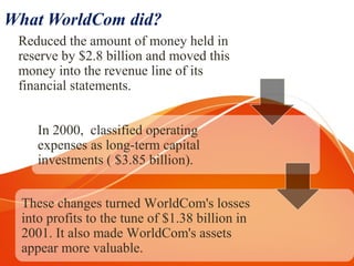 What WorldCom did?
Reduced the amount of money held in
reserve by $2.8 billion and moved this
money into the revenue line of its
financial statements.
In 2000, classified operating
expenses as long-term capital
investments ( $3.85 billion).
These changes turned WorldCom's losses
into profits to the tune of $1.38 billion in
2001. It also made WorldCom's assets
appear more valuable.
 