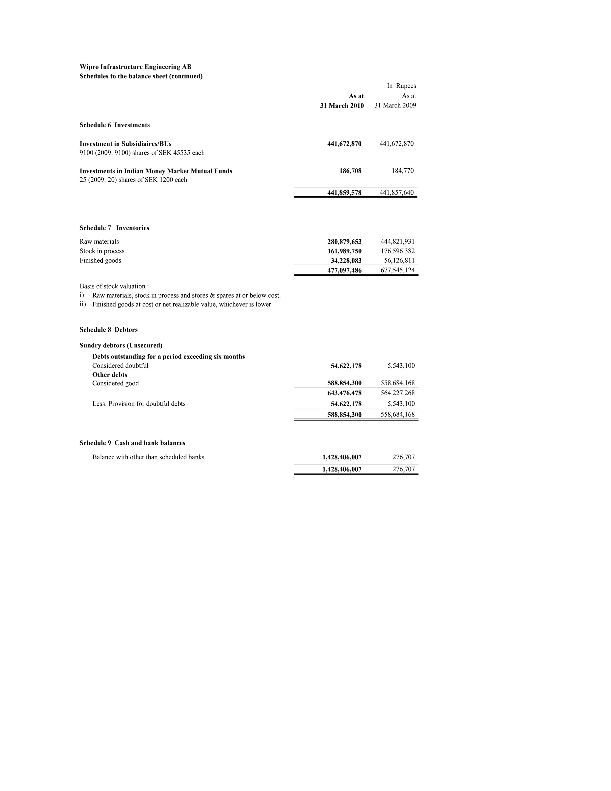 balance-sheet-of-wipro-pdf