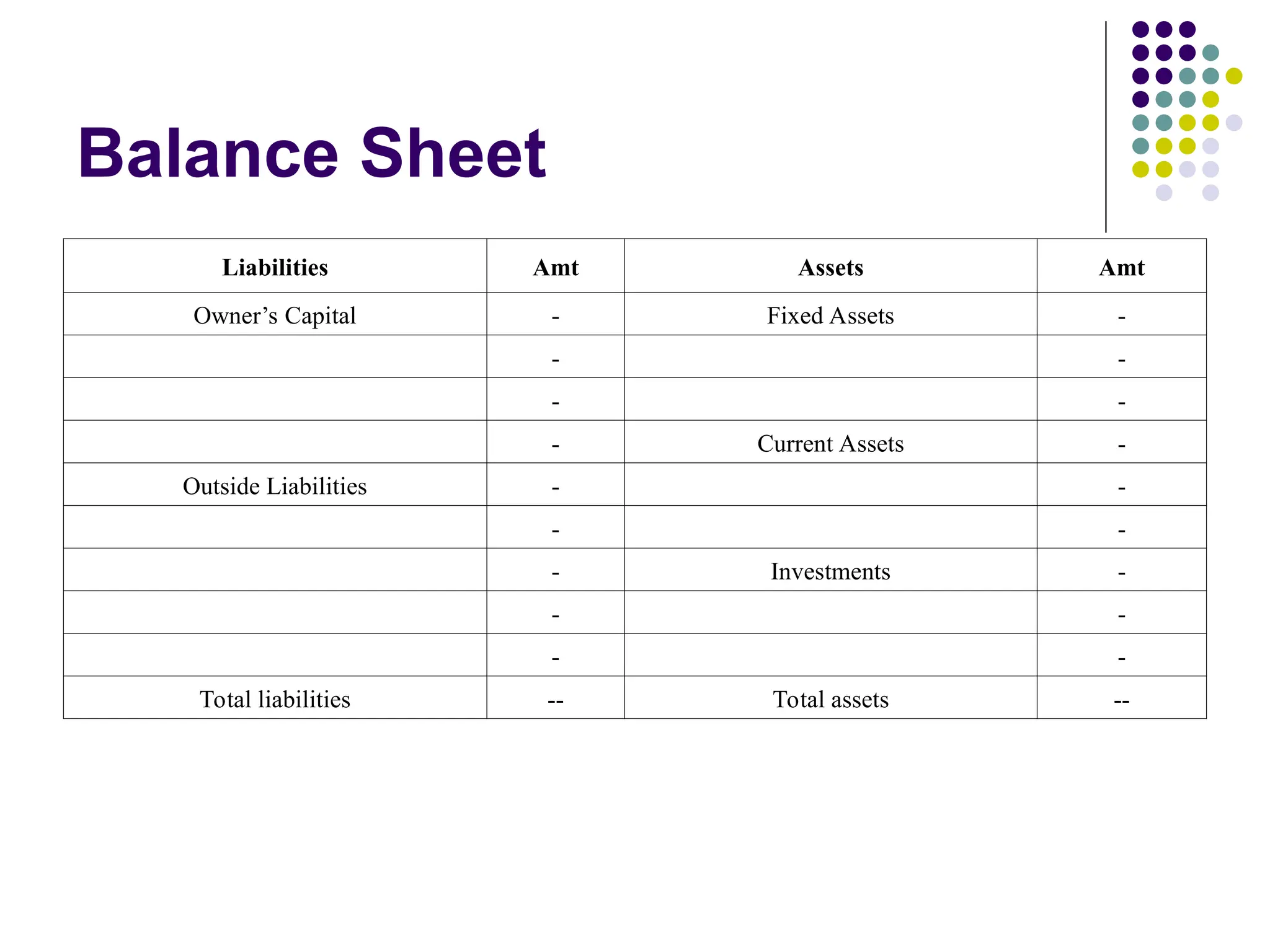 Balance Sheet
Liabilities Amt Assets Amt
Owner’s Capital - Fixed Assets -
- -
- -
- Current Assets -
Outside Liabilities - -
- -
- Investments -
- -
- -
Total liabilities -- Total assets --
 