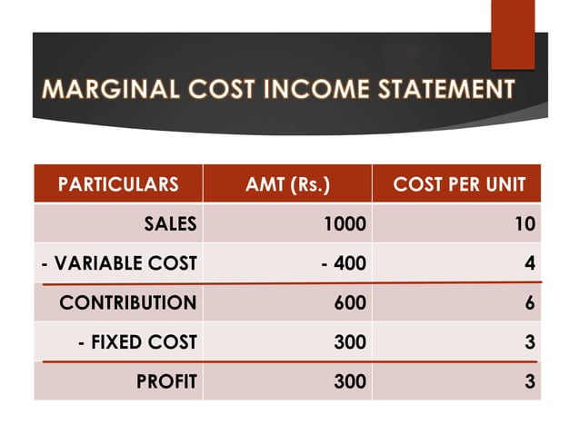 Accounts : Marginal Costing | PPTX