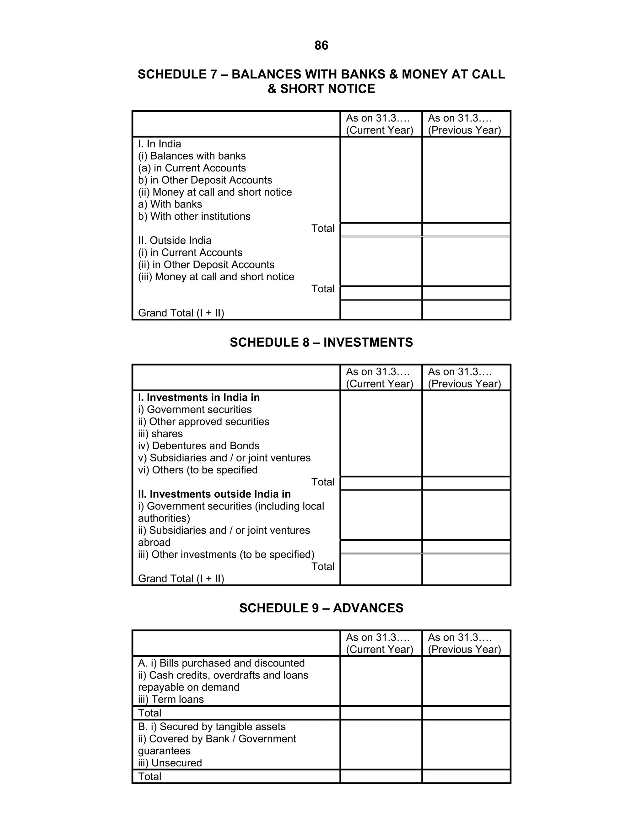 86
SCHEDULE 7 – BALANCES WITH BANKS & MONEY AT CALL
& SHORT NOTICE
As on 31.3….
(Current Year)
As on 31.3….
(Previous Year)
I. In India
(i) Balances with banks
(a) in Current Accounts
b) in Other Deposit Accounts
(ii) Money at call and short notice
a) With banks
b) With other institutions
Total
II. Outside India
(i) in Current Accounts
(ii) in Other Deposit Accounts
(iii) Money at call and short notice
Total
Grand Total (I + II)
SCHEDULE 8 – INVESTMENTS
As on 31.3….
(Current Year)
As on 31.3….
(Previous Year)
I. Investments in India in
i) Government securities
ii) Other approved securities
iii) shares
iv) Debentures and Bonds
v) Subsidiaries and / or joint ventures
vi) Others (to be specified
Total
II. Investments outside India in
i) Government securities (including local
authorities)
ii) Subsidiaries and / or joint ventures
abroad
iii) Other investments (to be specified)
Total
Grand Total (I + II)
SCHEDULE 9 – ADVANCES
As on 31.3….
(Current Year)
As on 31.3….
(Previous Year)
A. i) Bills purchased and discounted
ii) Cash credits, overdrafts and loans
repayable on demand
iii) Term loans
Total
B. i) Secured by tangible assets
ii) Covered by Bank / Government
guarantees
iii) Unsecured
Total
 