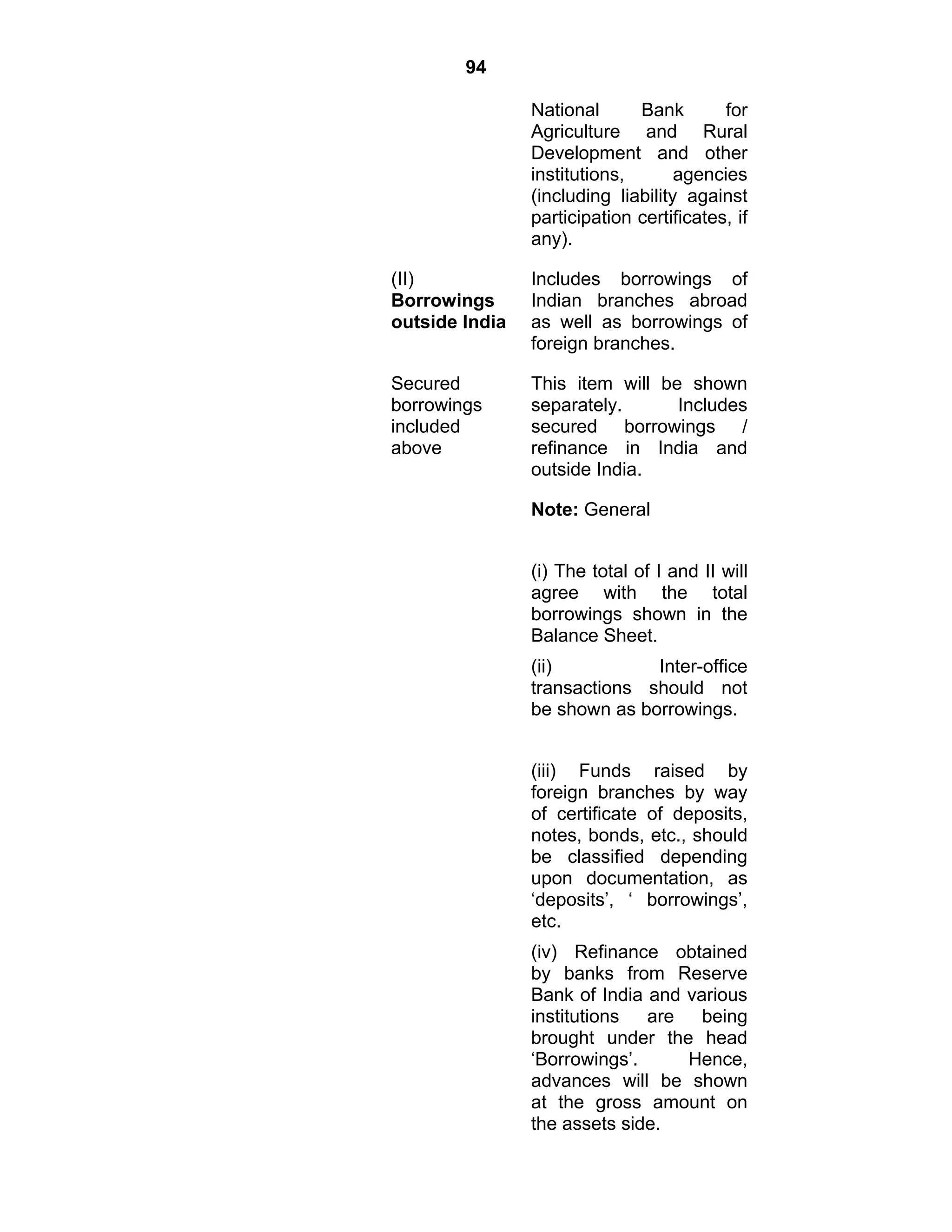 94
National Bank for
Agriculture and Rural
Development and other
institutions, agencies
(including liability against
participation certificates, if
any).
(II)
Borrowings
outside India
Includes borrowings of
Indian branches abroad
as well as borrowings of
foreign branches.
Secured
borrowings
included
above
This item will be shown
separately. Includes
secured borrowings /
refinance in India and
outside India.
Note: General
(i) The total of I and II will
agree with the total
borrowings shown in the
Balance Sheet.
(ii) Inter-office
transactions should not
be shown as borrowings.
(iii) Funds raised by
foreign branches by way
of certificate of deposits,
notes, bonds, etc., should
be classified depending
upon documentation, as
‘deposits’, ‘ borrowings’,
etc.
(iv) Refinance obtained
by banks from Reserve
Bank of India and various
institutions are being
brought under the head
‘Borrowings’. Hence,
advances will be shown
at the gross amount on
the assets side.
 
