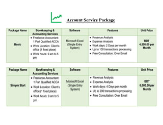 Account Service Package
 