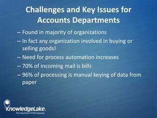 Challenges and Key Issues for Accounts Departments ,[object Object],Found in majority of organizations,[object Object],In fact any organization involved in buying or selling goods!,[object Object],Need for process automation increases,[object Object],70% of incoming mail is bills ,[object Object],96% of processing is manual keying of data from paper,[object Object]