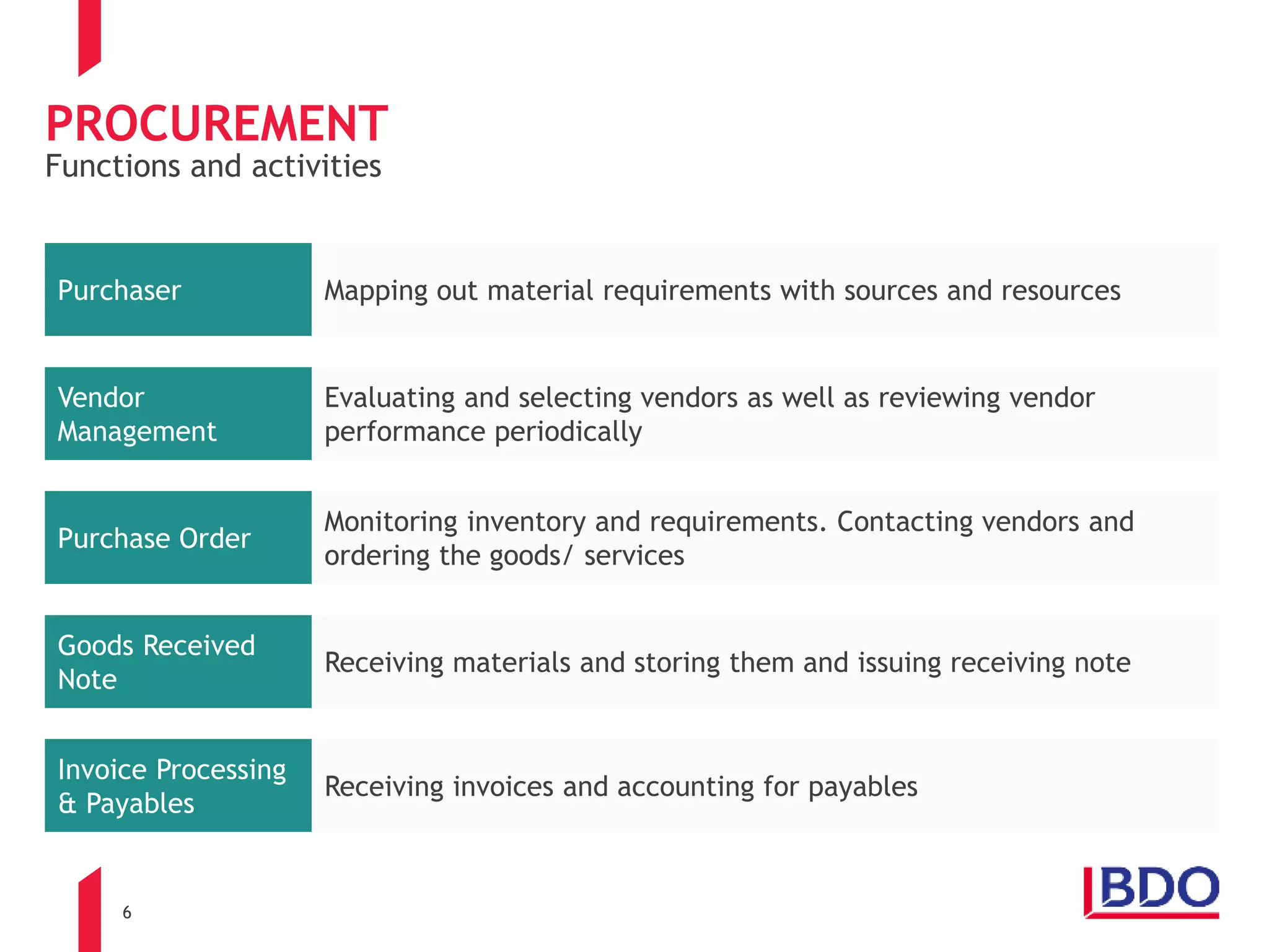 Accounts payable | PPT