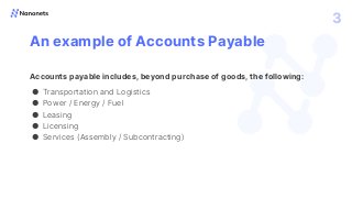 What is Accounts Payable | PPTX