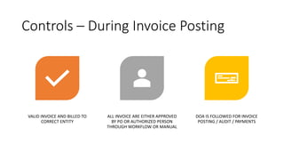 Controls – During Invoice Posting
VALID INVOICE AND BILLED TO
CORRECT ENTITY
ALL INVOICE ARE EITHER APPROVED
BY PO OR AUTHORIZED PERSON
THROUGH WORKFLOW OR MANUAL
DOA IS FOLLOWED FOR INVOICE
POSTING / AUDIT / PAYMENTS
 