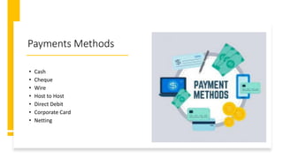 Payments Methods
• Cash
• Cheque
• Wire
• Host to Host
• Direct Debit
• Corporate Card
• Netting
 