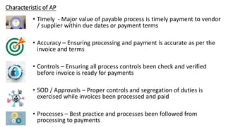 Characteristic of AP
• Timely - Major value of payable process is timely payment to vendor
/ supplier within due dates or payment terms
• Accuracy – Ensuring processing and payment is accurate as per the
invoice and terms
• Controls – Ensuring all process controls been check and verified
before invoice is ready for payments
• SOD / Approvals – Proper controls and segregation of duties is
exercised while invoices been processed and paid
• Processes – Best practice and processes been followed from
processing to payments
 