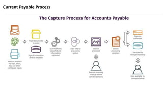 Current Payable Process
 