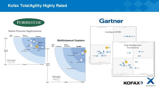 ap invoice automation gartner