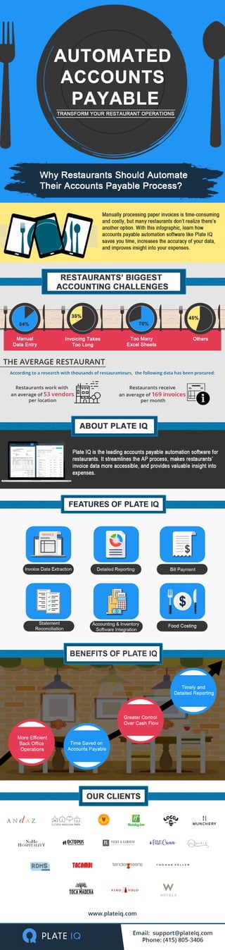 Manually processing paper invoices is time-consuming
and costly, but many restaurants don't realize there's
another option. With this infographic, learn how
accounts payable automation software like Plate IQ
saves you time, increases the accuracy of your data,
and improves insight into your expenses.
RESTAURANTS' BIGGEST
ACCOUNTING CHALLENGES
THE AVERAGE RESTAURANT
According to a research with thousands of restauranteurs, the following data has been procured:
--
Restaurants receive
an average of 169 invoices H-+
per month
Restaurants work with -_-
an average of 53 vendors [] cc
per location
-- --
- -_
ABOUT PLATE IQ
~--- . - -=-~... __ • _ Fc:I«SHiIIfwt:III PlOC).Ct Vtrd::It •
---.- _,.- -.._- -,--_.. --.._ .__...._ ,,_,
=..- ::-'_ -_
.- _.. _ ....._._--
-~-.--- ._ ..... ,....
-:"" - ..... .. - '"':!:
-- .... ....- ...._._--=. .__..., ::
~
-._-- ...... - :::
-- ..- ...- _.
FEATURES OF PLATE IQ
INVOICE
Invoice Data Extraction Detailed Reporting
Statement
Reconciliation
Accounting & Inventory
Software Integration
BENEFITS OF PLATE IQ
OUR CLIENTS
ELEVEN MADISON PARK
r~
MUNCHERYHOlidog Inn'
NoHo
HOSPITfLfTY
U INC E
RDMS tenderrreens THOMAS KELLER
.,c.•'.
VINominVOLO WHOTELS
www.plateiq.com
Email: support@plateiq.com
Phone: (415) 805-3406
 