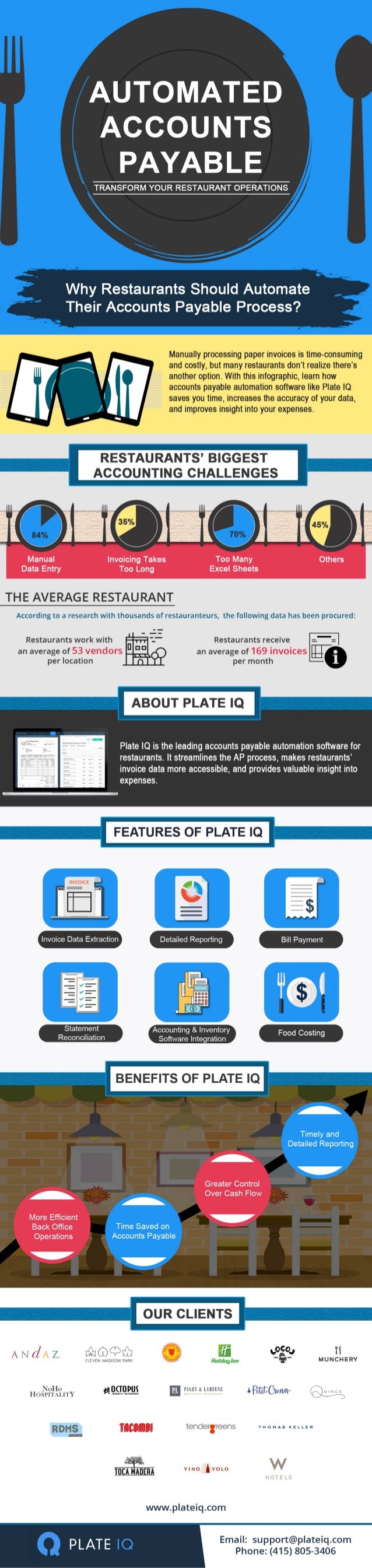 accounts payable automation solutions