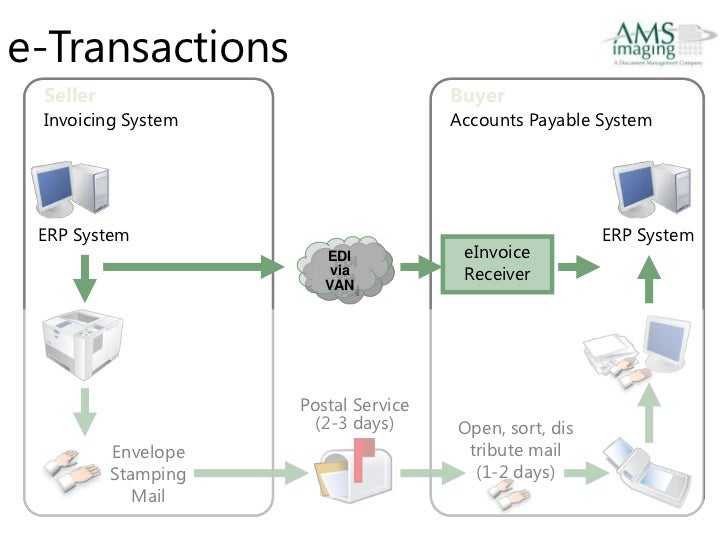 accounts payable workflow diagram accounts payable automation accounts payable workflow diagram accounts payable automation