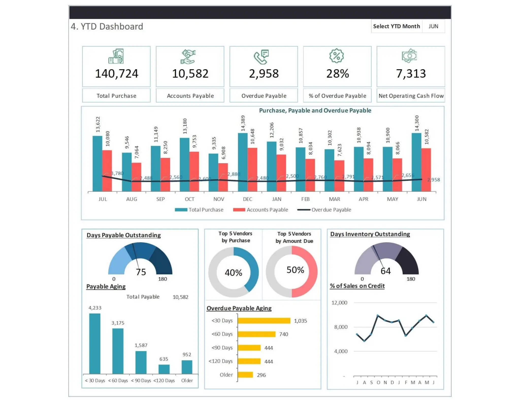 Accounts Payable Dashboard - Finance Dashboard.pdf