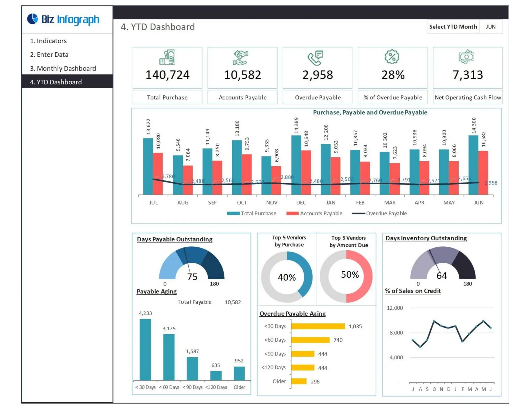Accounts Payable Dashboard - Finance Dashboard.pdf